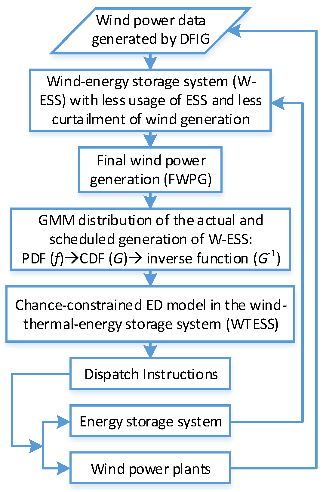Energies 10 00326 g002