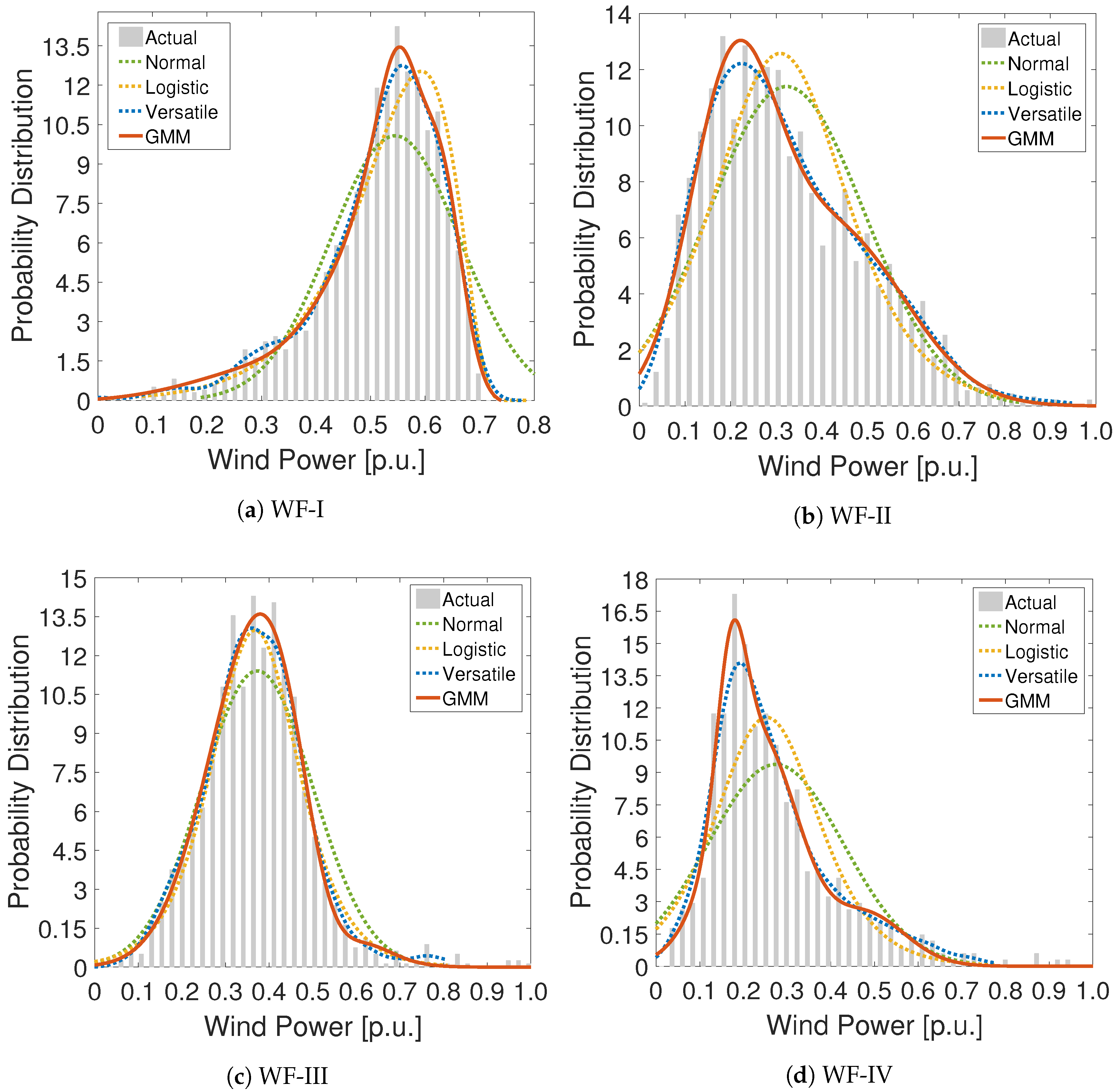 Energies 10 00326 g003