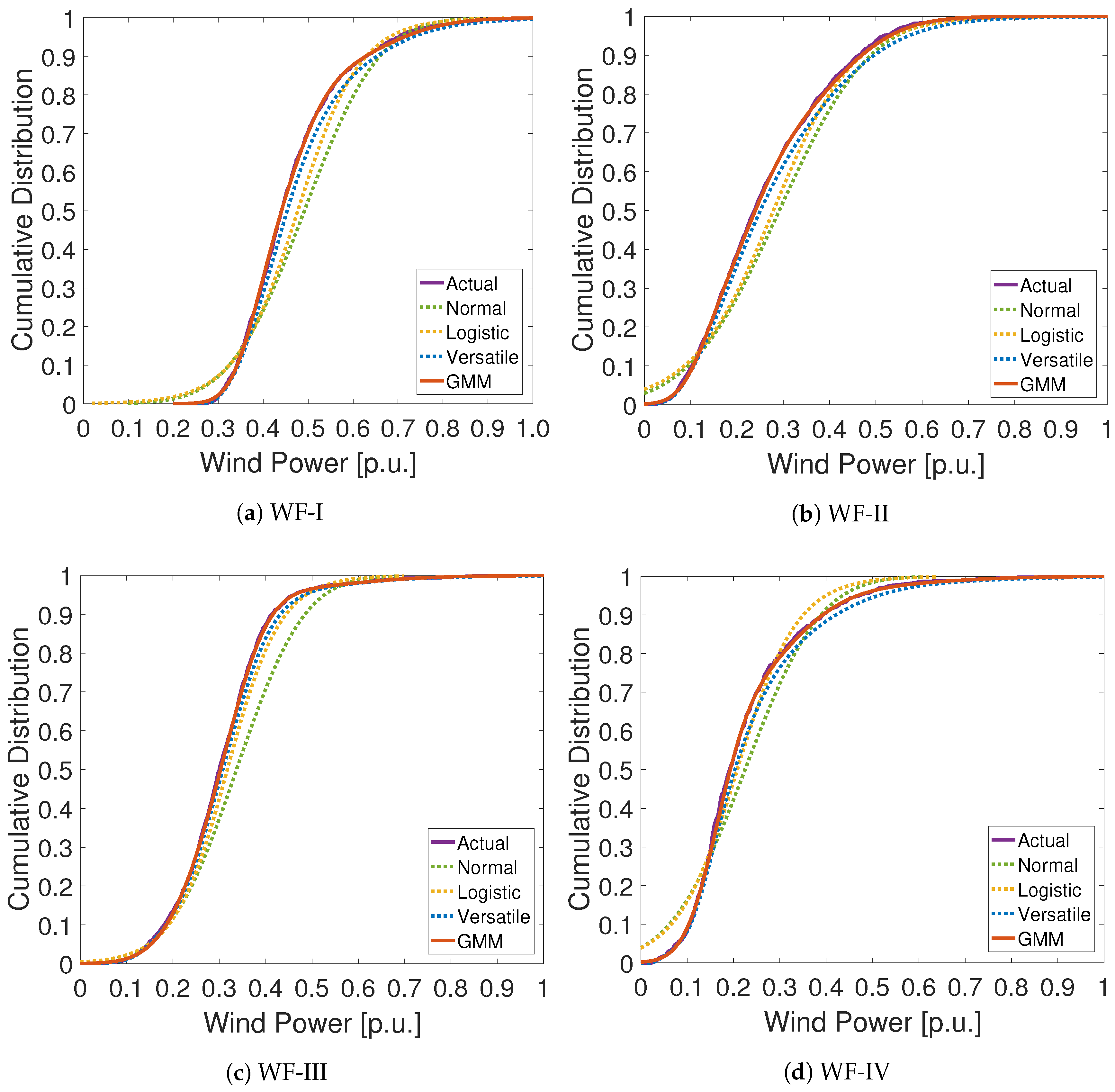 Energies 10 00326 g004