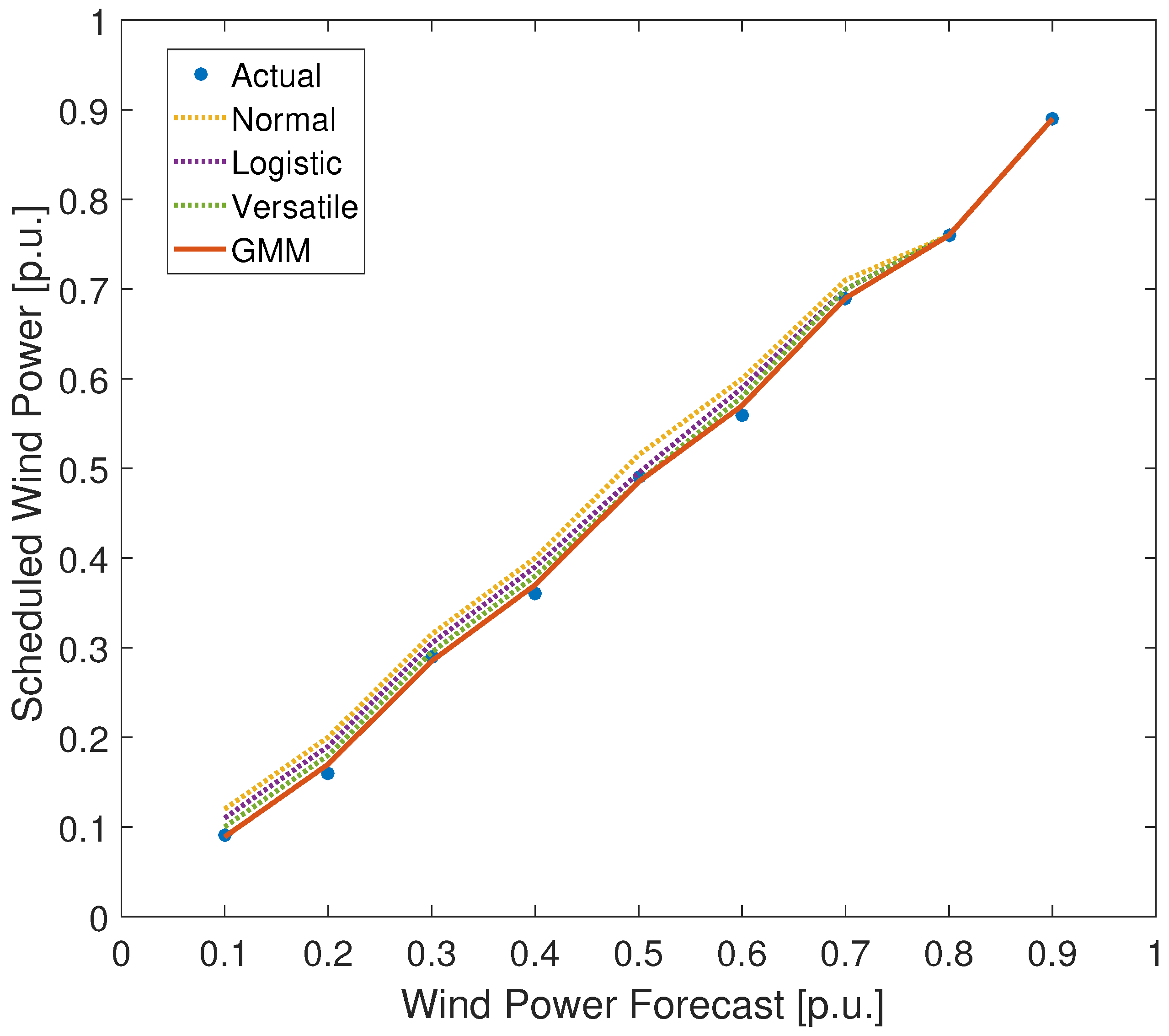 Energies 10 00326 g005