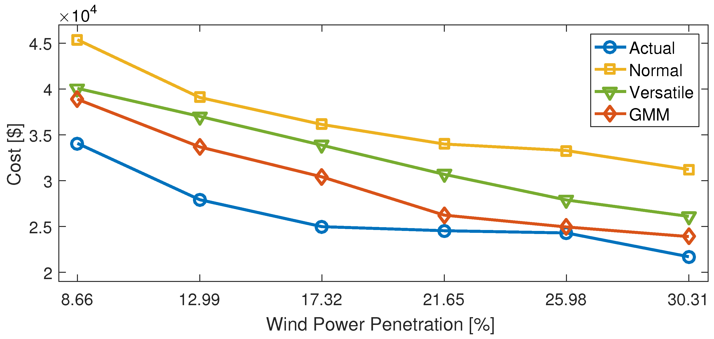 Energies 10 00326 g006