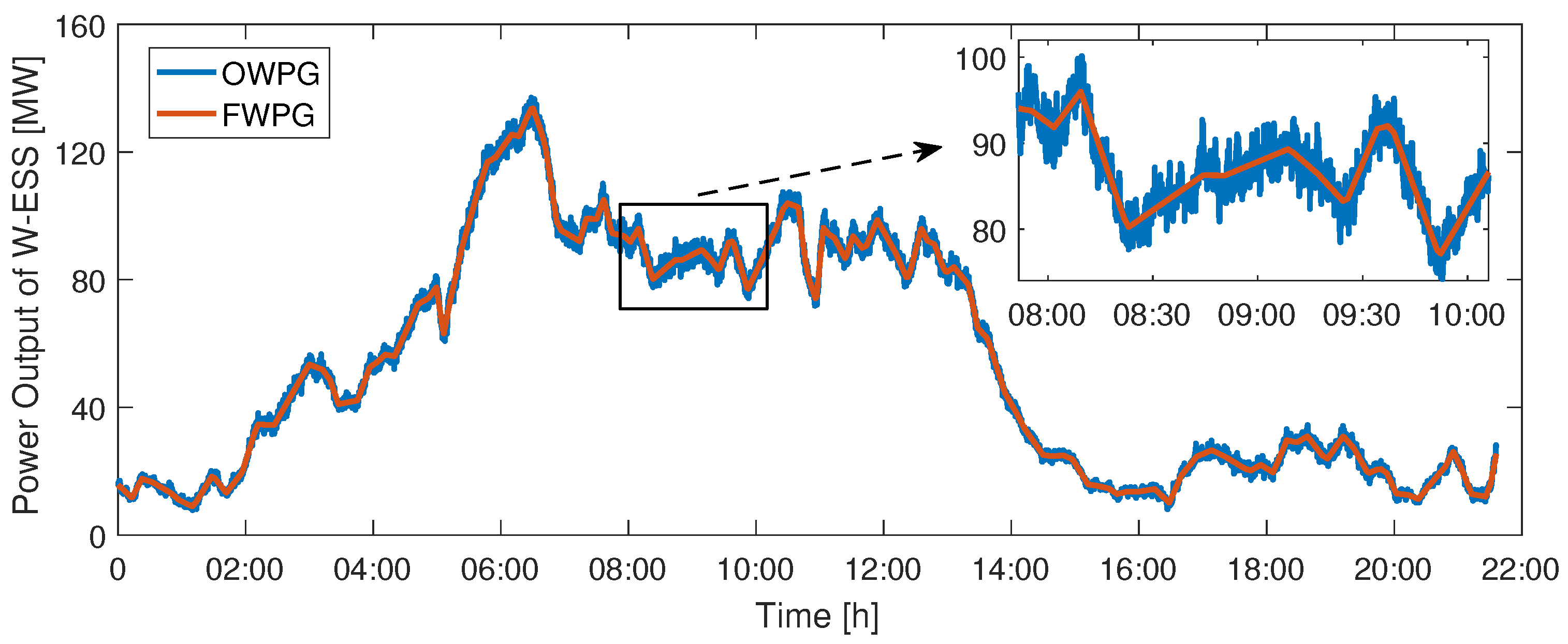 Energies 10 00326 g007