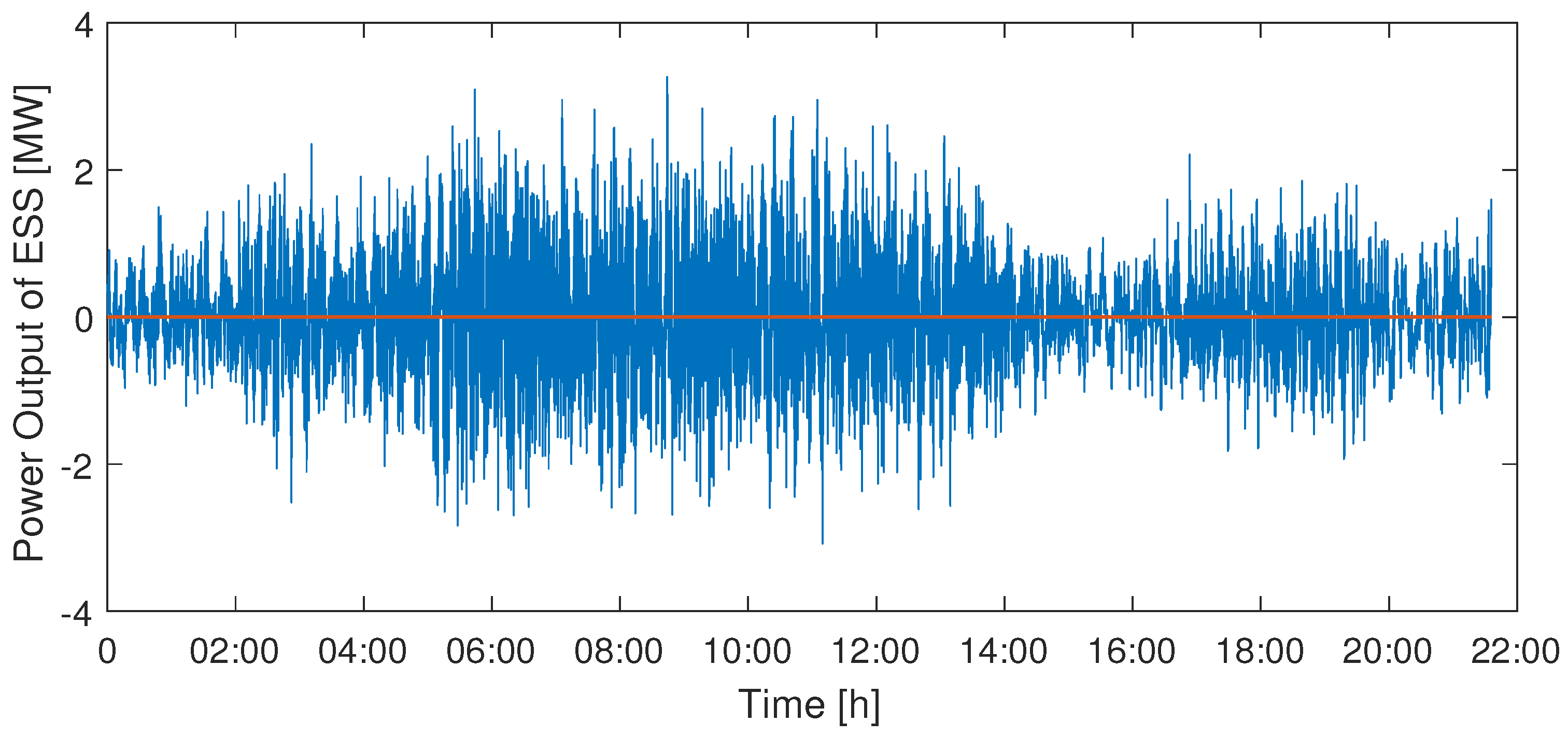 Energies 10 00326 g008