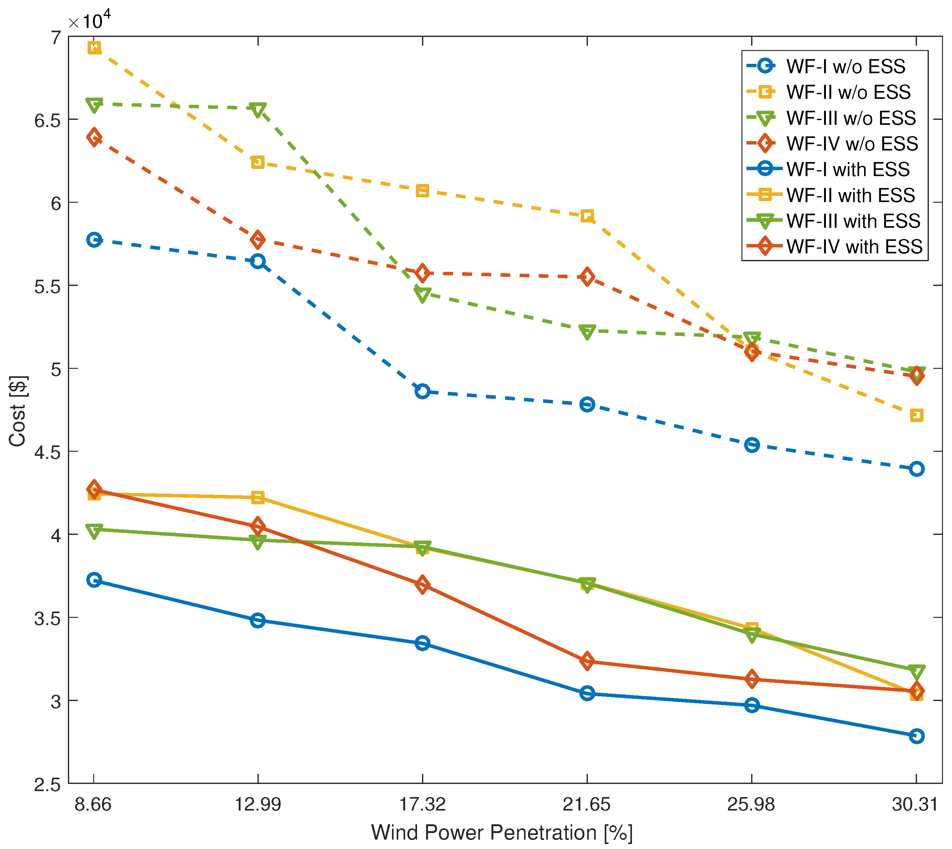 Energies 10 00326 g009