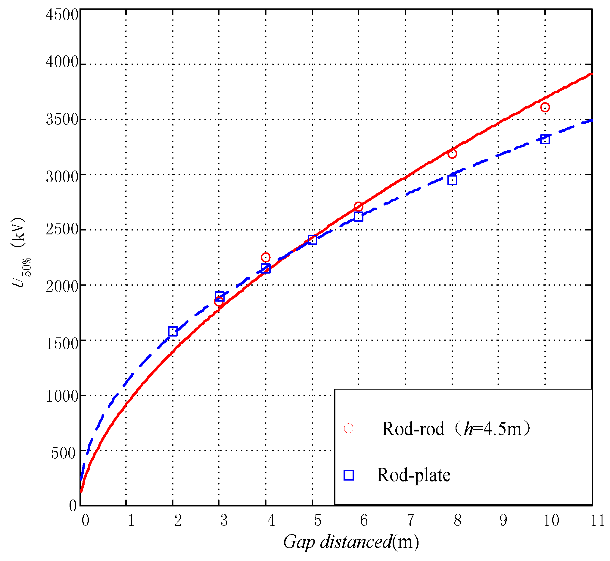 Energies 10 00333 g004