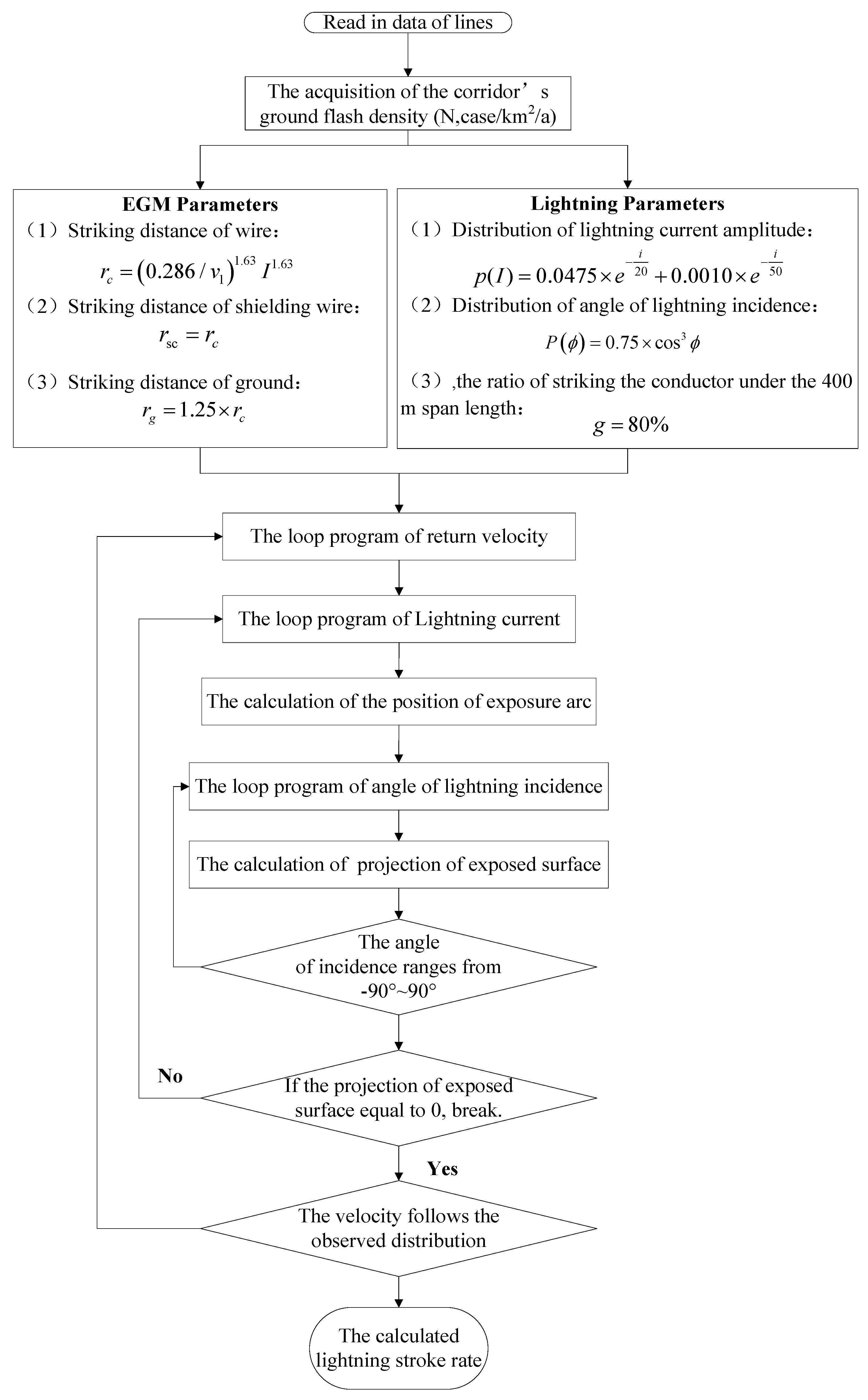 Energies 10 00333 g005