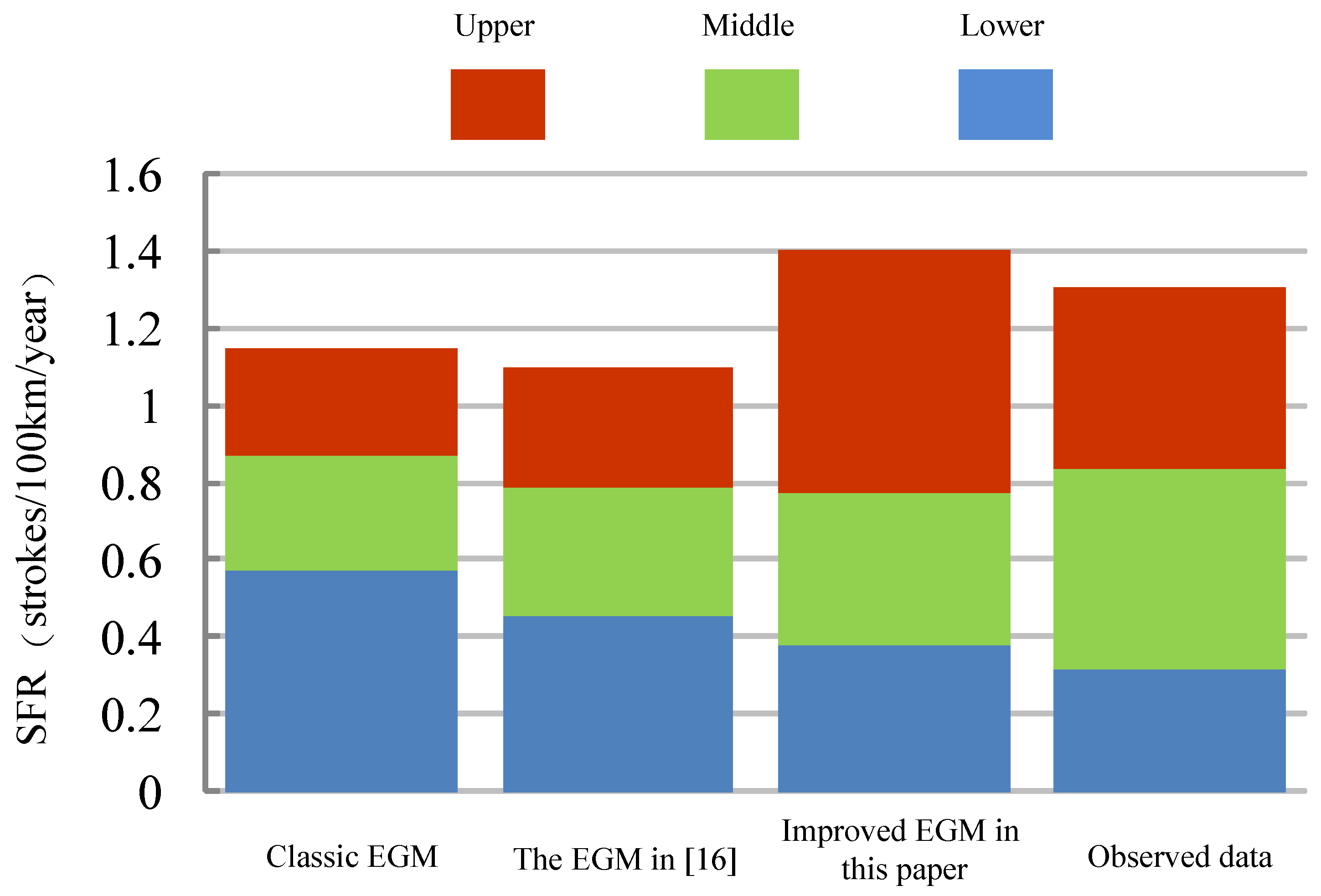 Energies 10 00333 g007
