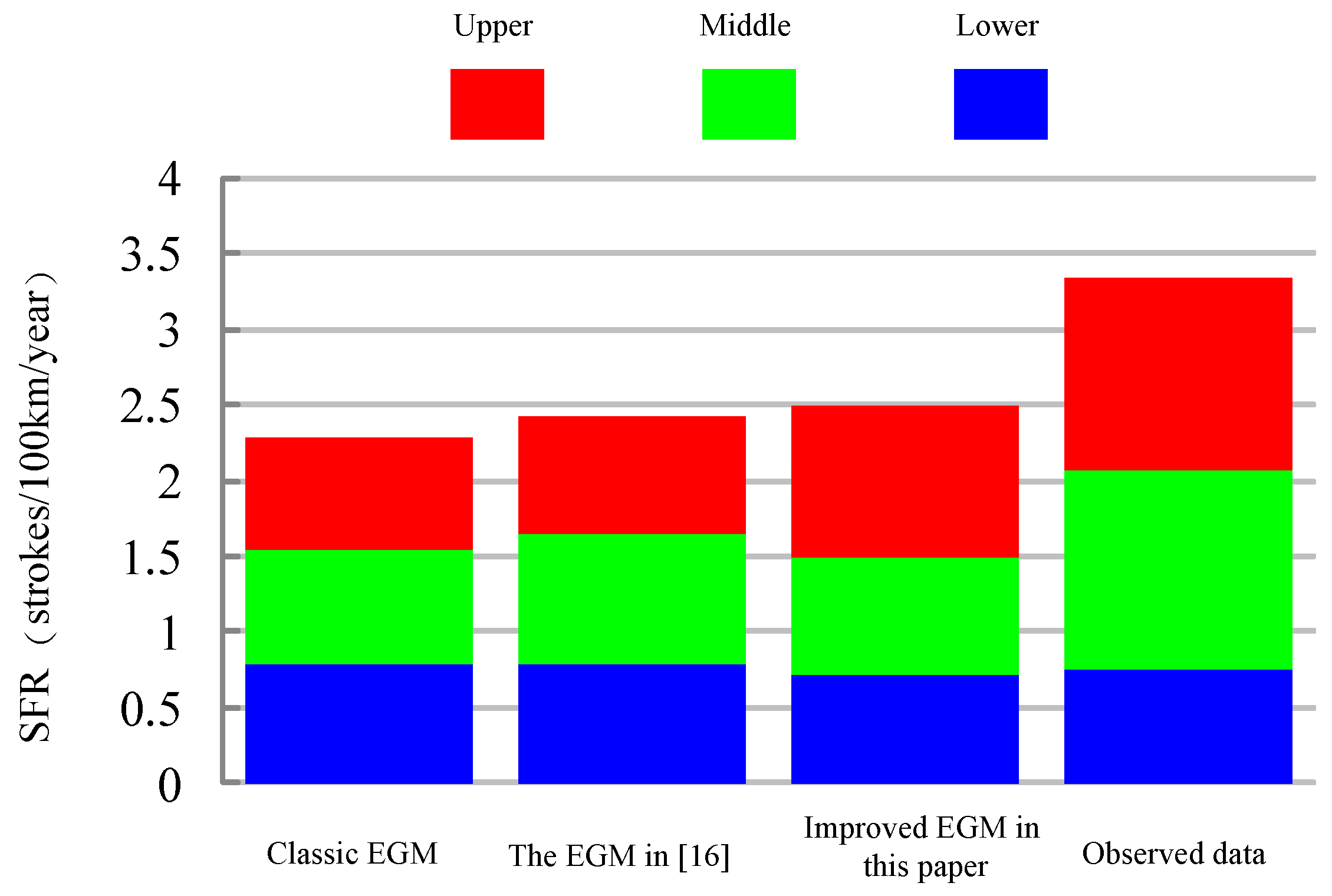 Energies 10 00333 g008