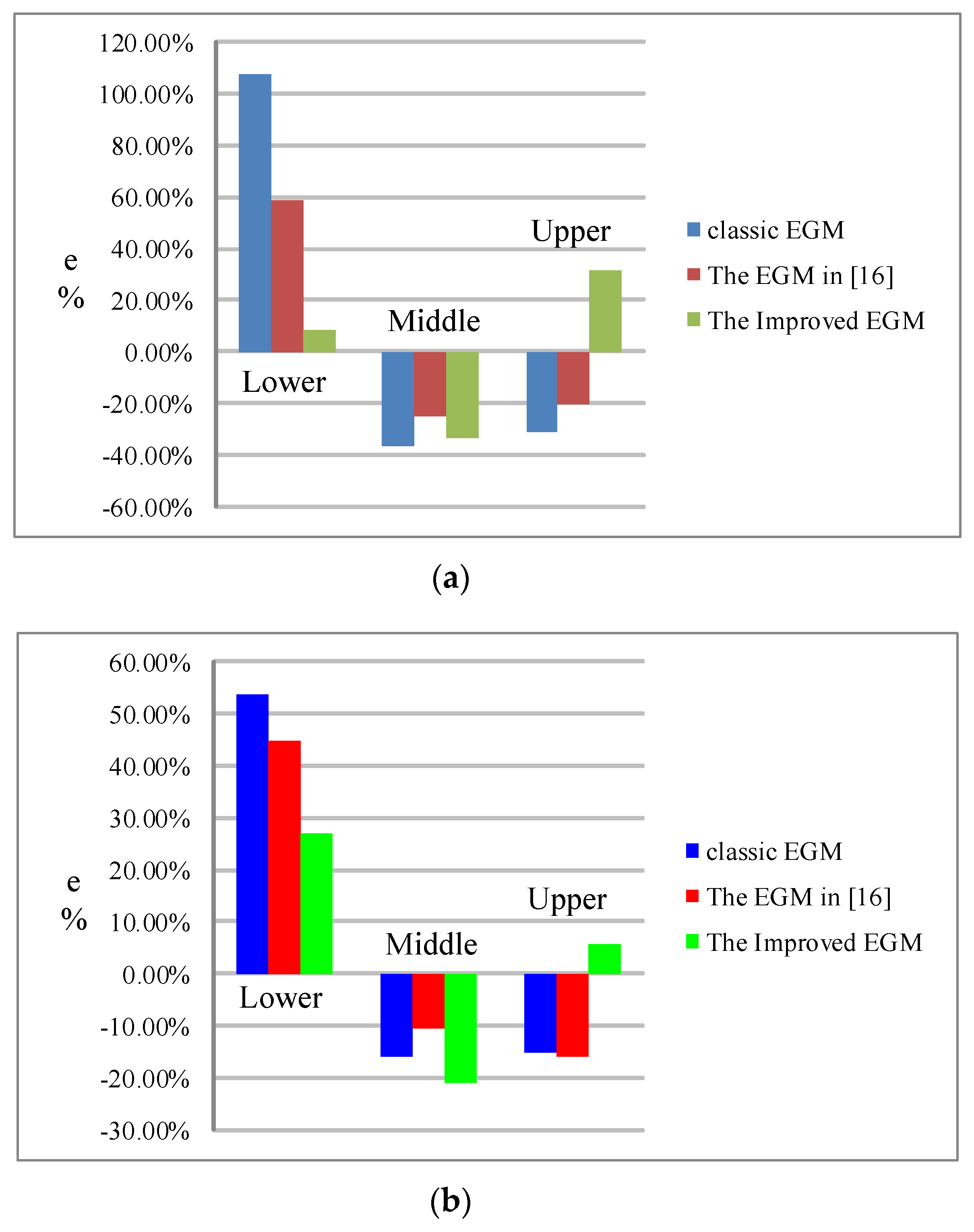 Energies 10 00333 g009