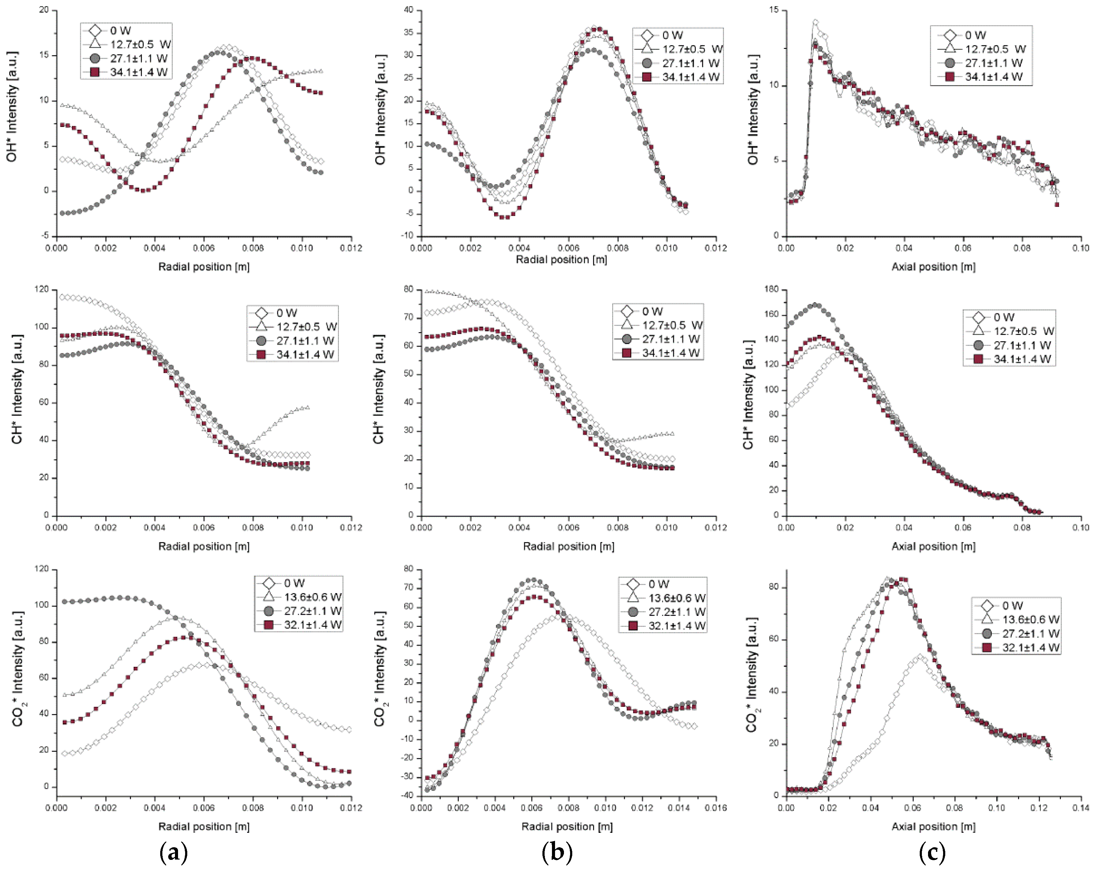 Energies 10 00334 g009