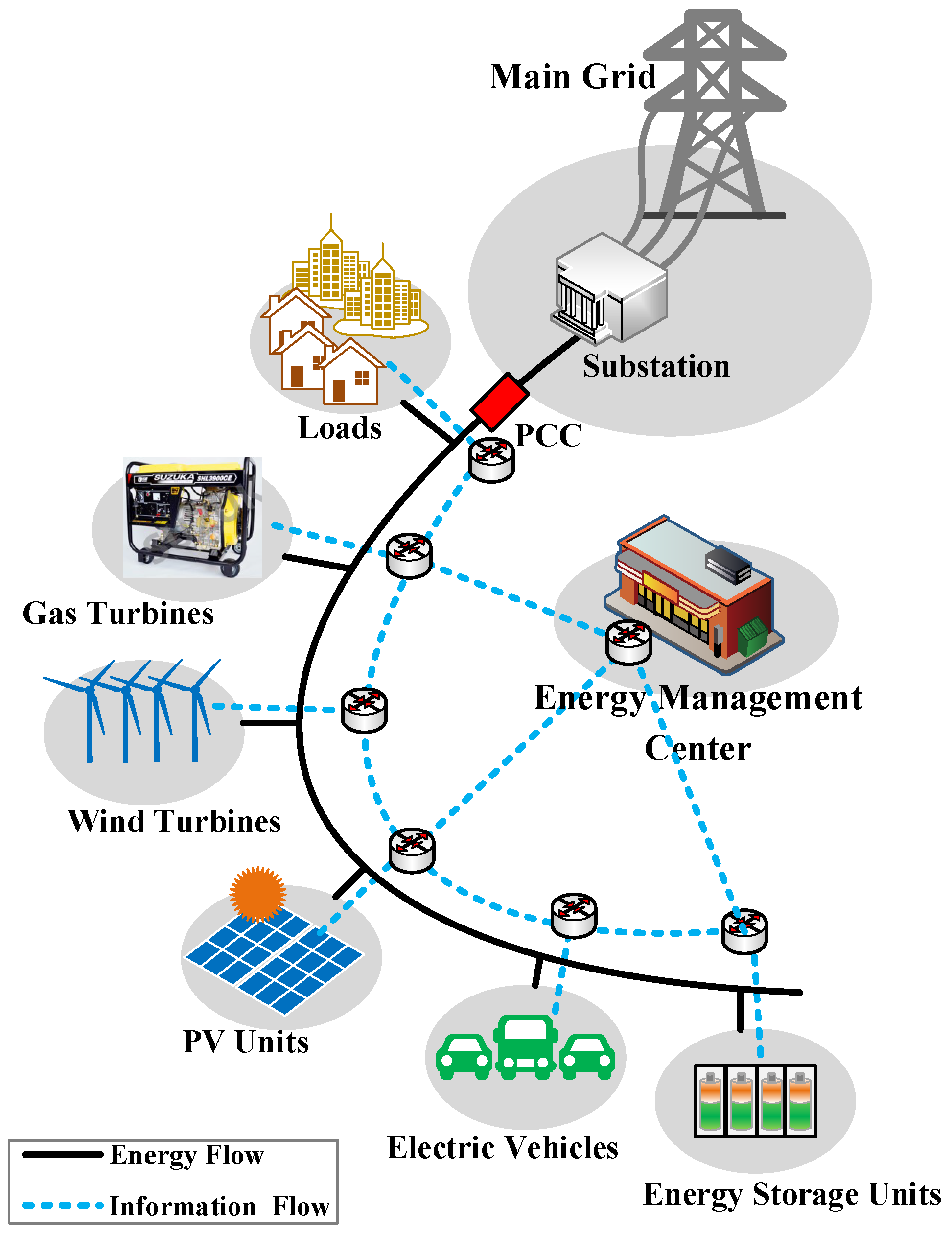 Energies 10 00339 g001