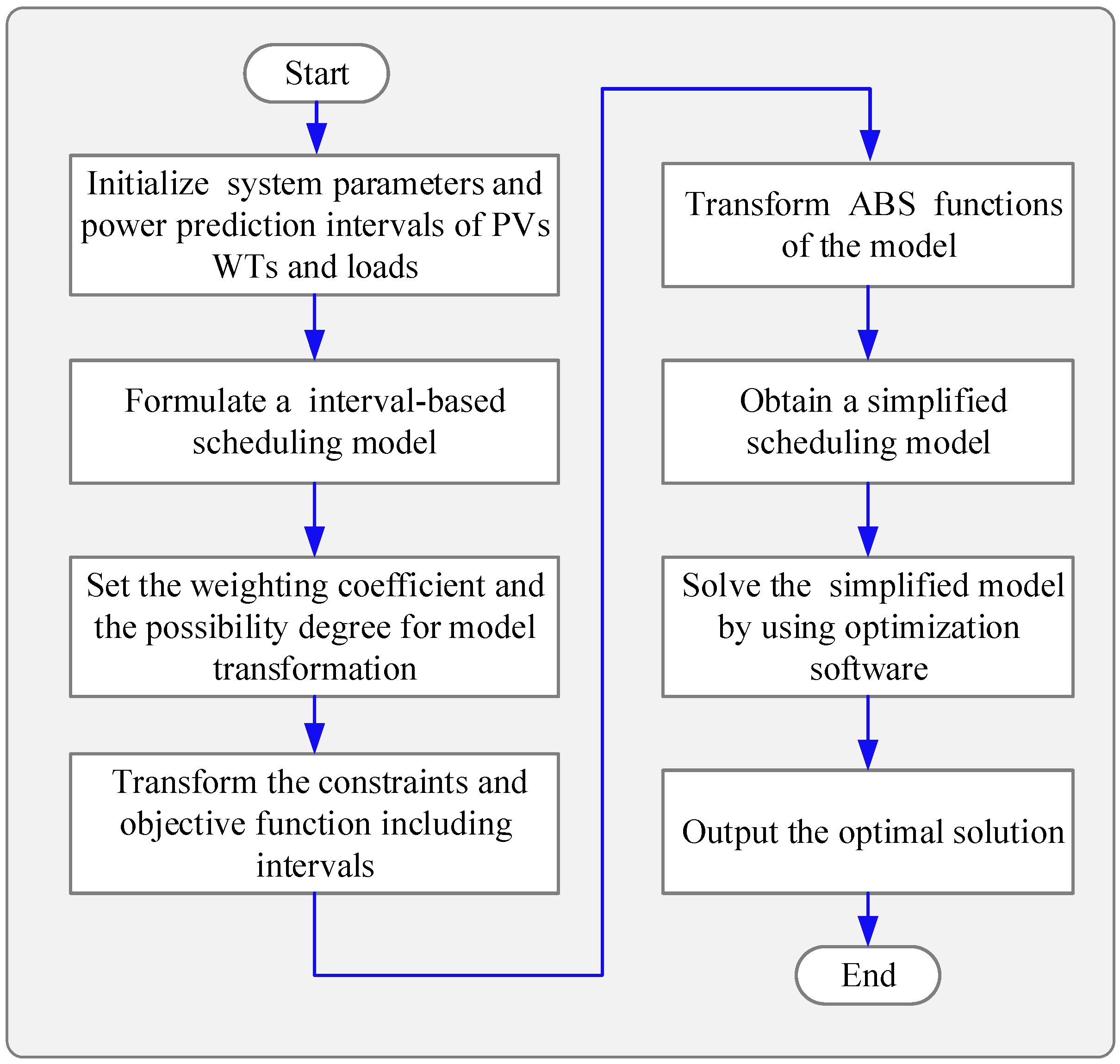 Energies 10 00339 g003
