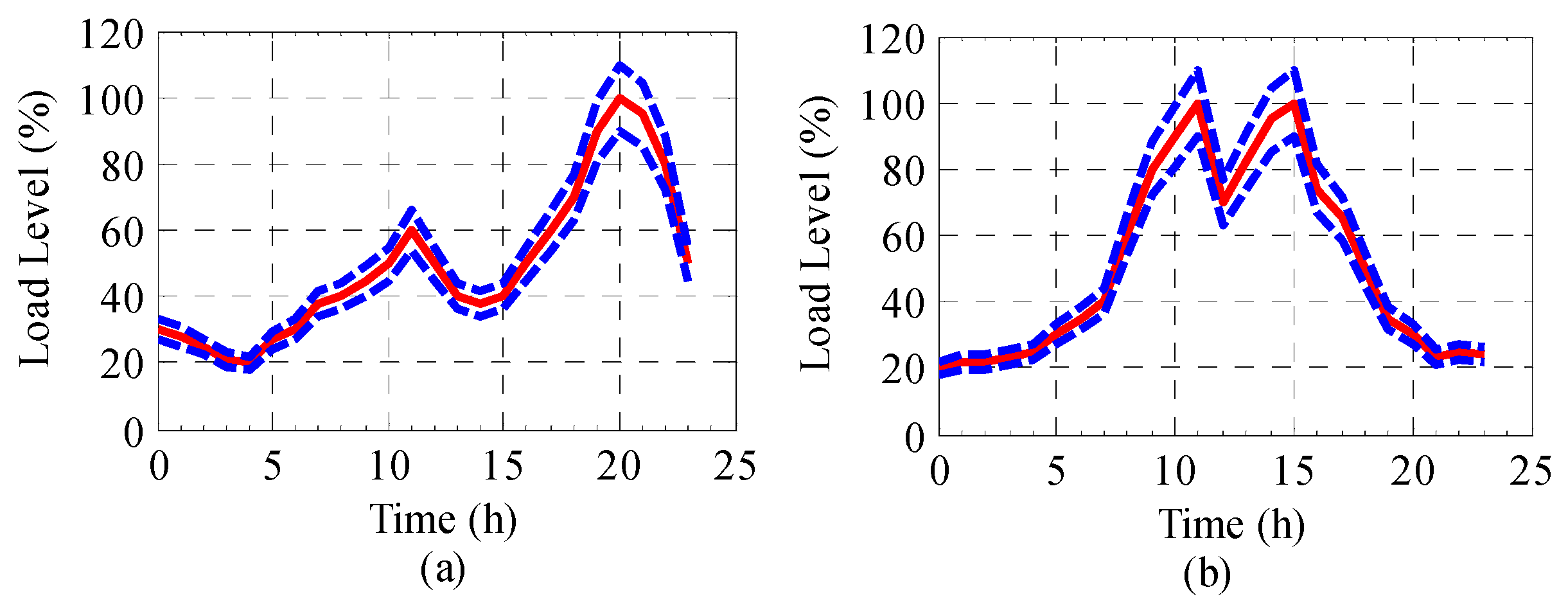 Energies 10 00339 g005
