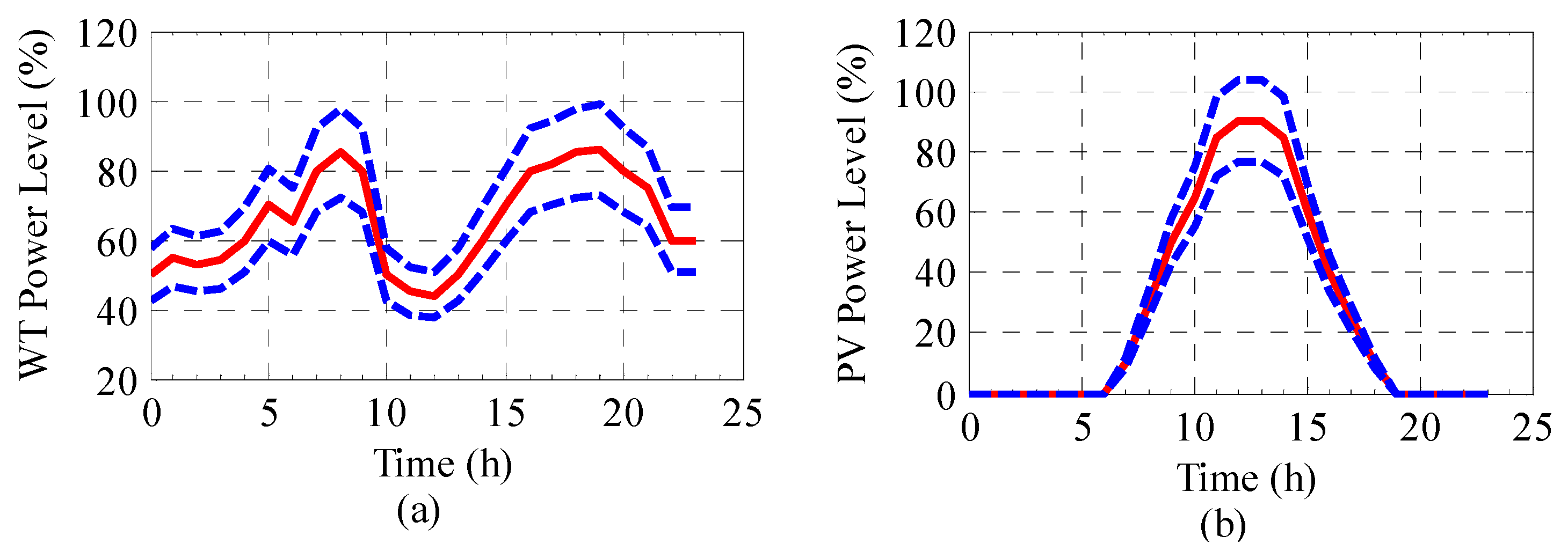 Energies 10 00339 g006