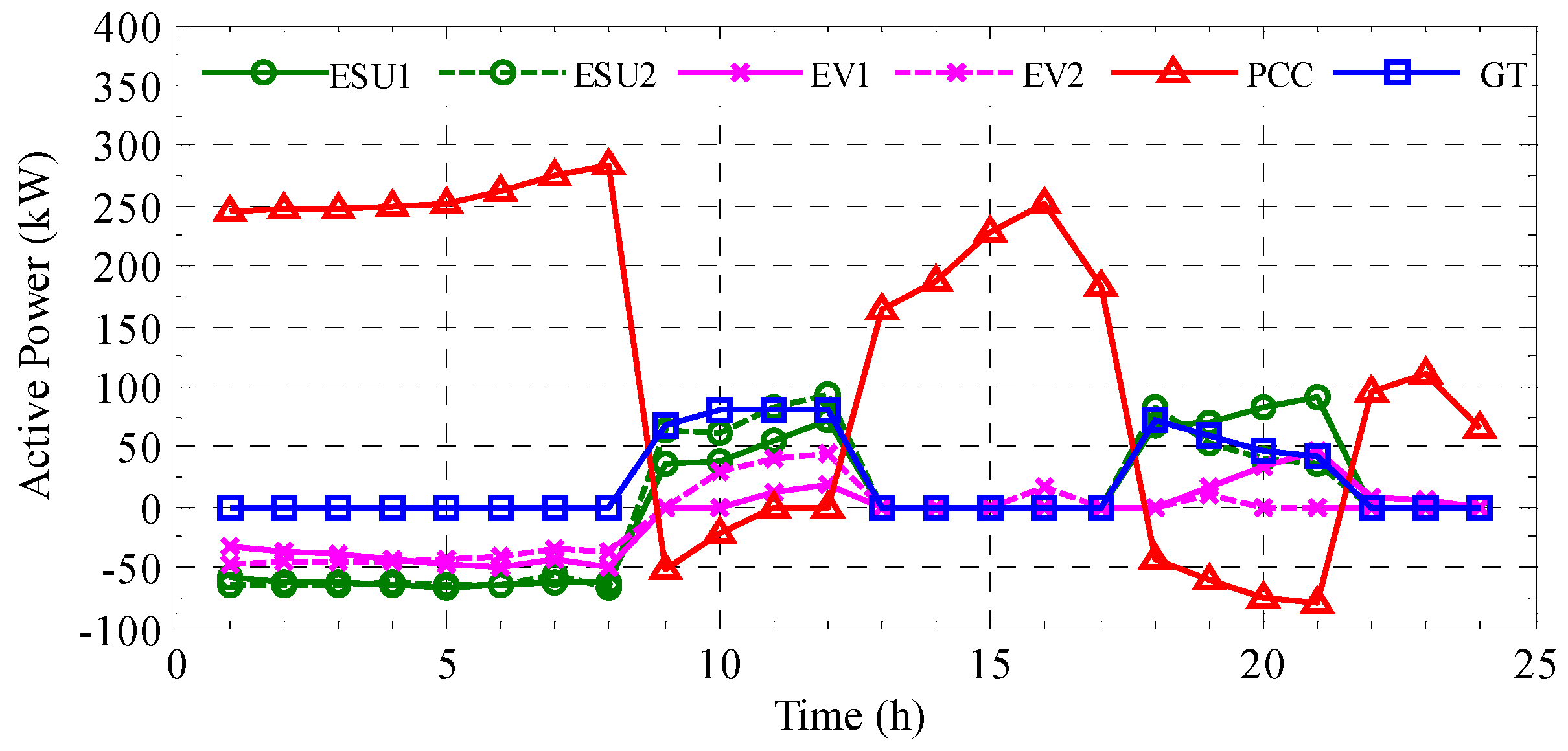 Energies 10 00339 g007