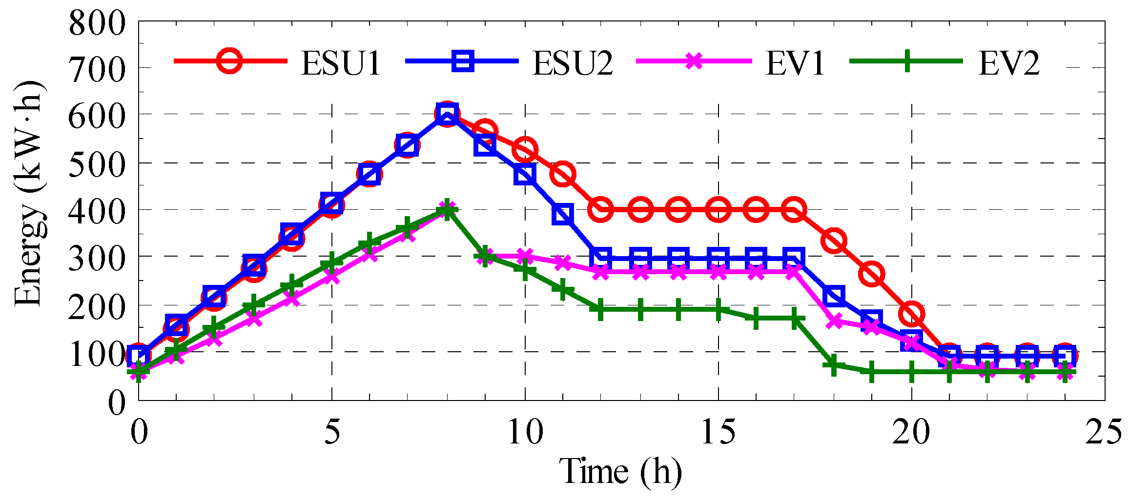 Energies 10 00339 g008