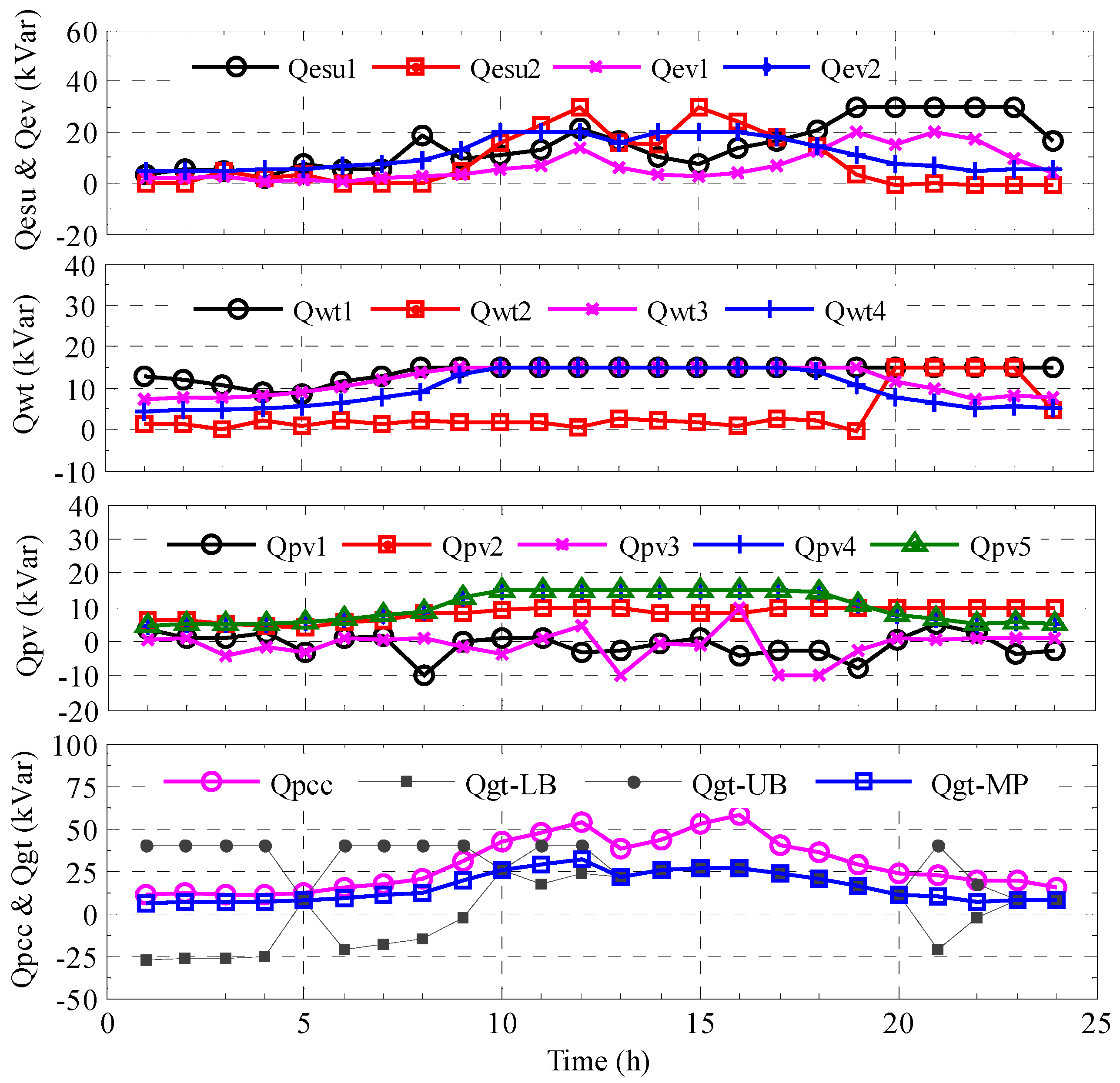 Energies 10 00339 g009