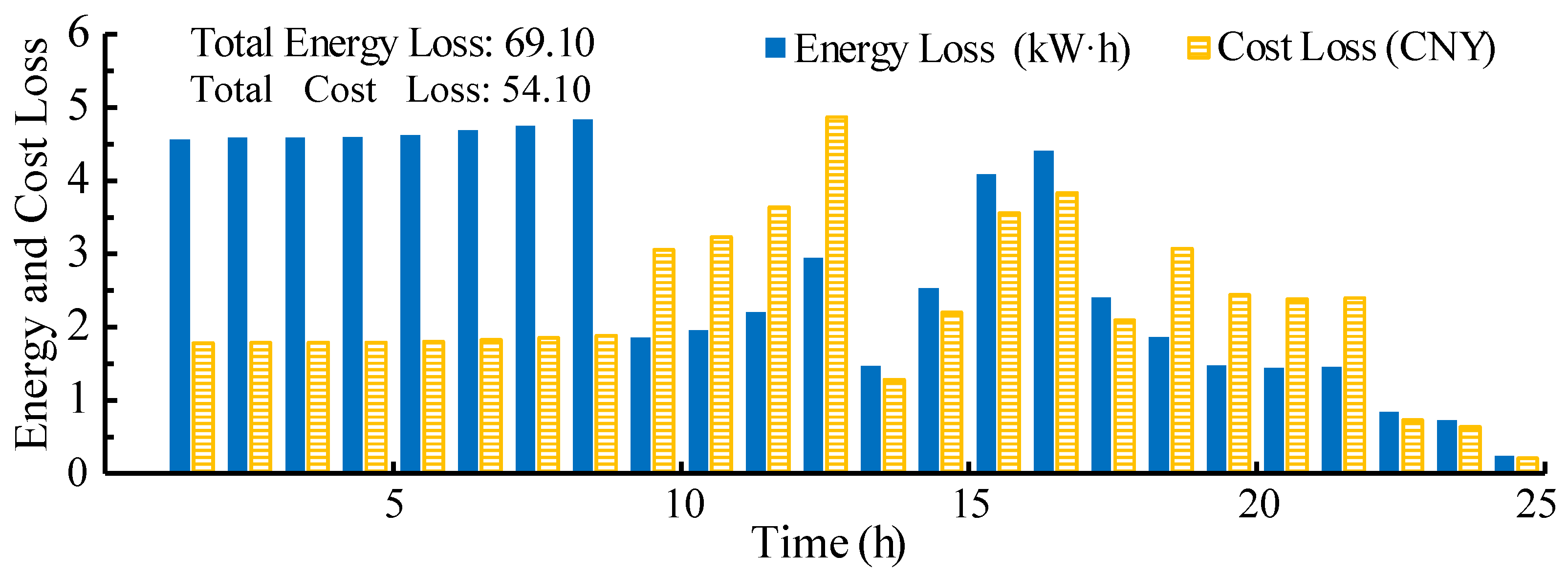 Energies 10 00339 g011