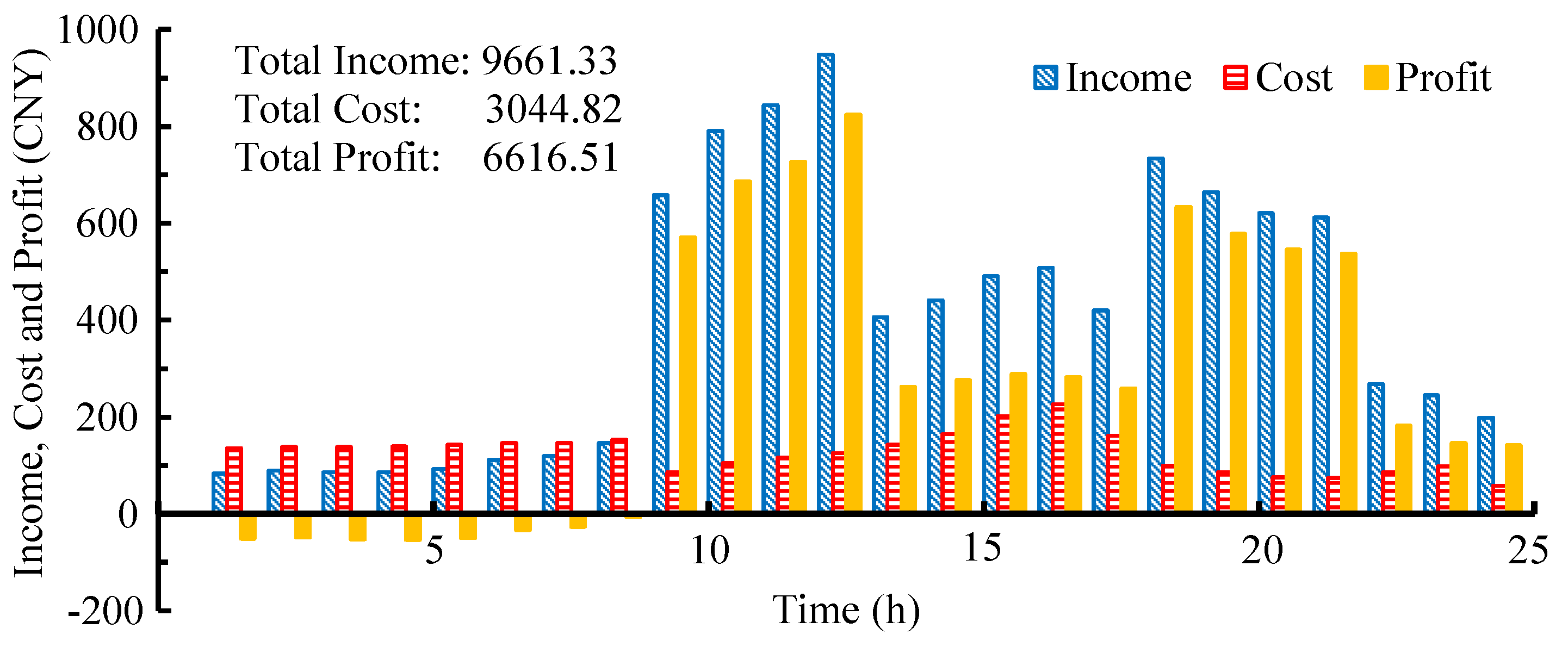 Energies 10 00339 g012
