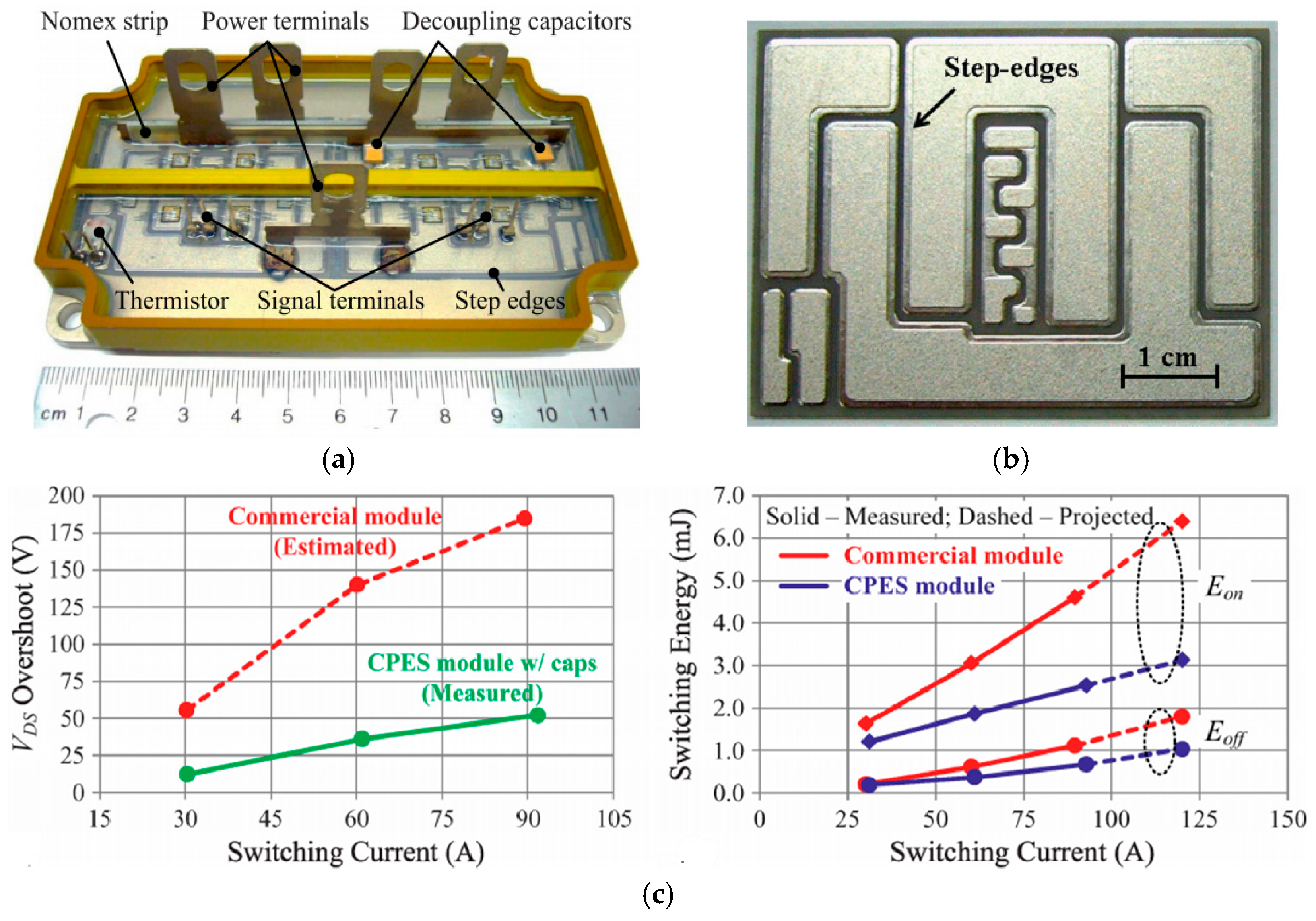 Energies 10 00341 g004
