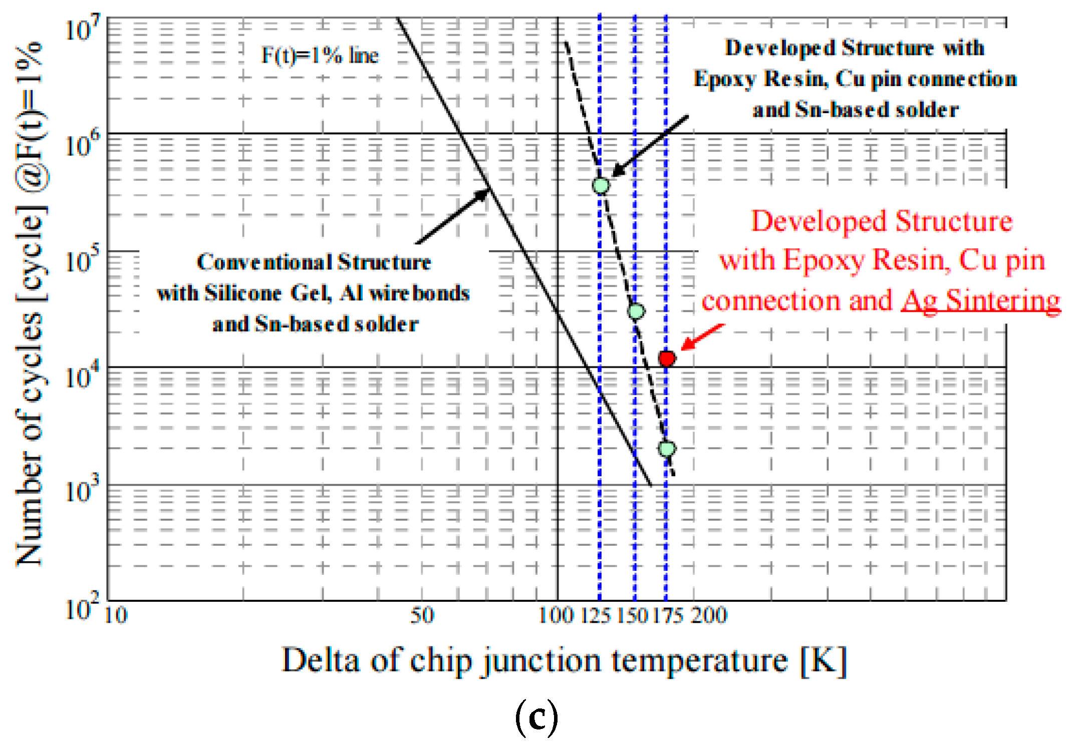 Energies 10 00341 g012b