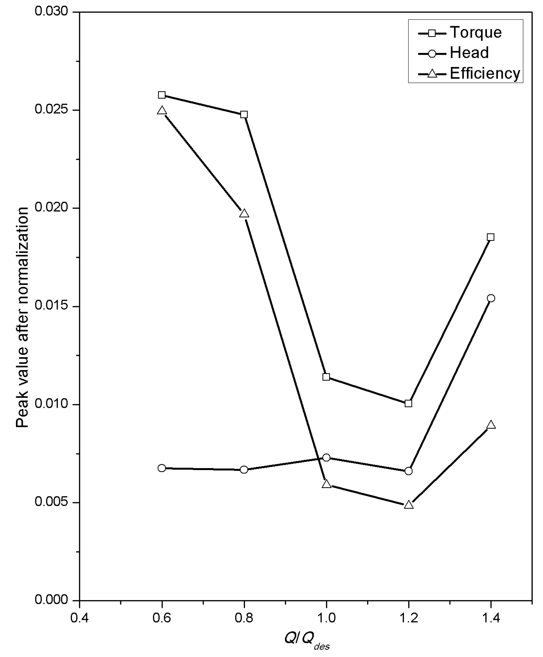 Energies 10 00342 g009