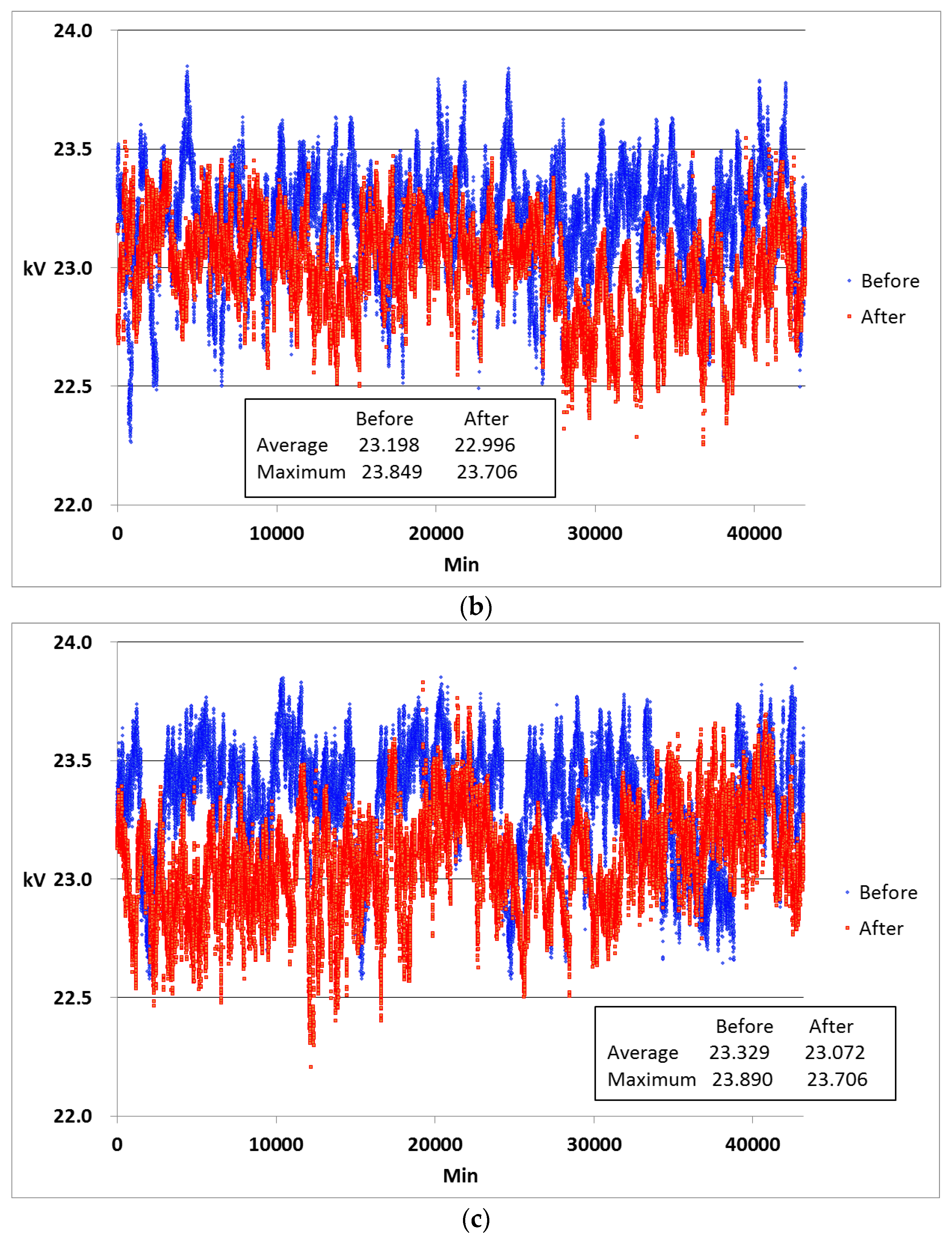 Energies 10 00344 g013b