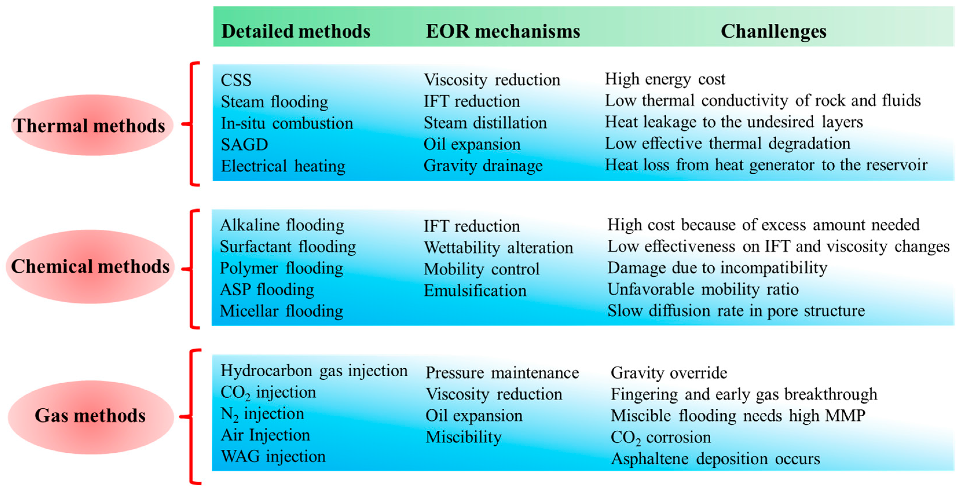 Energies 10 00345 g001