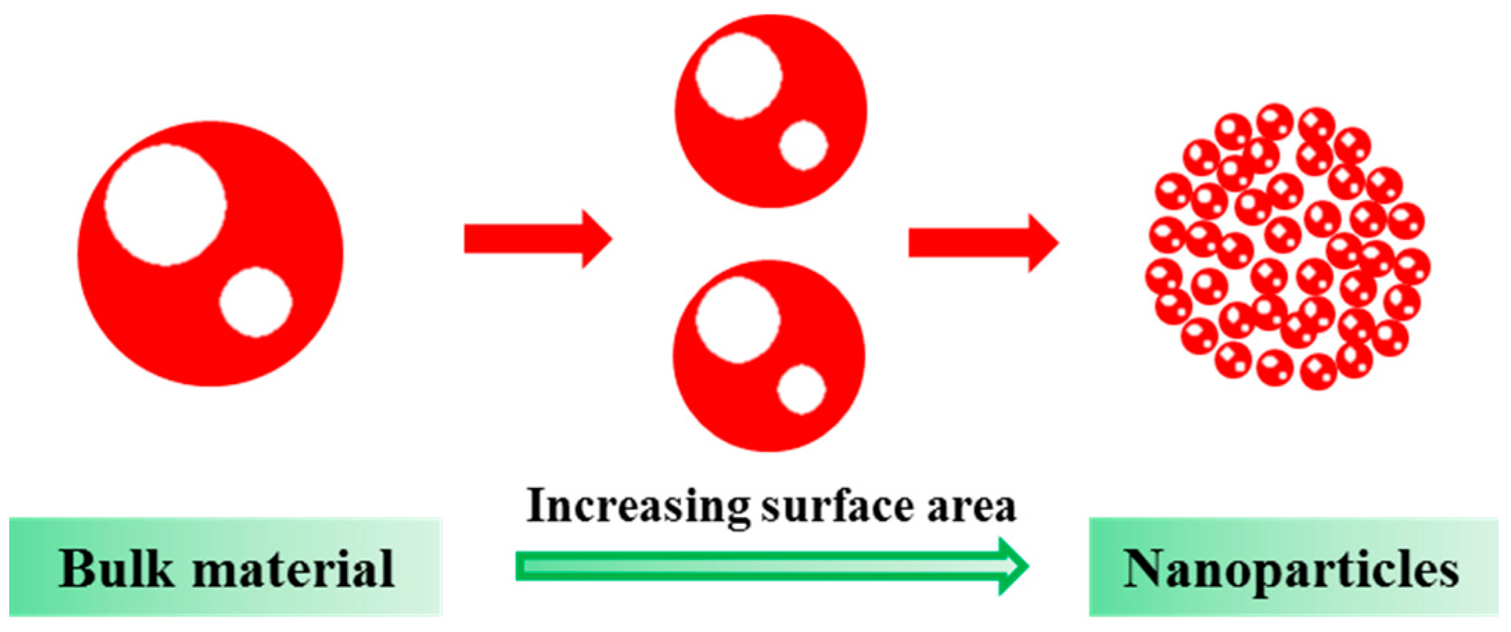 Energies 10 00345 g003