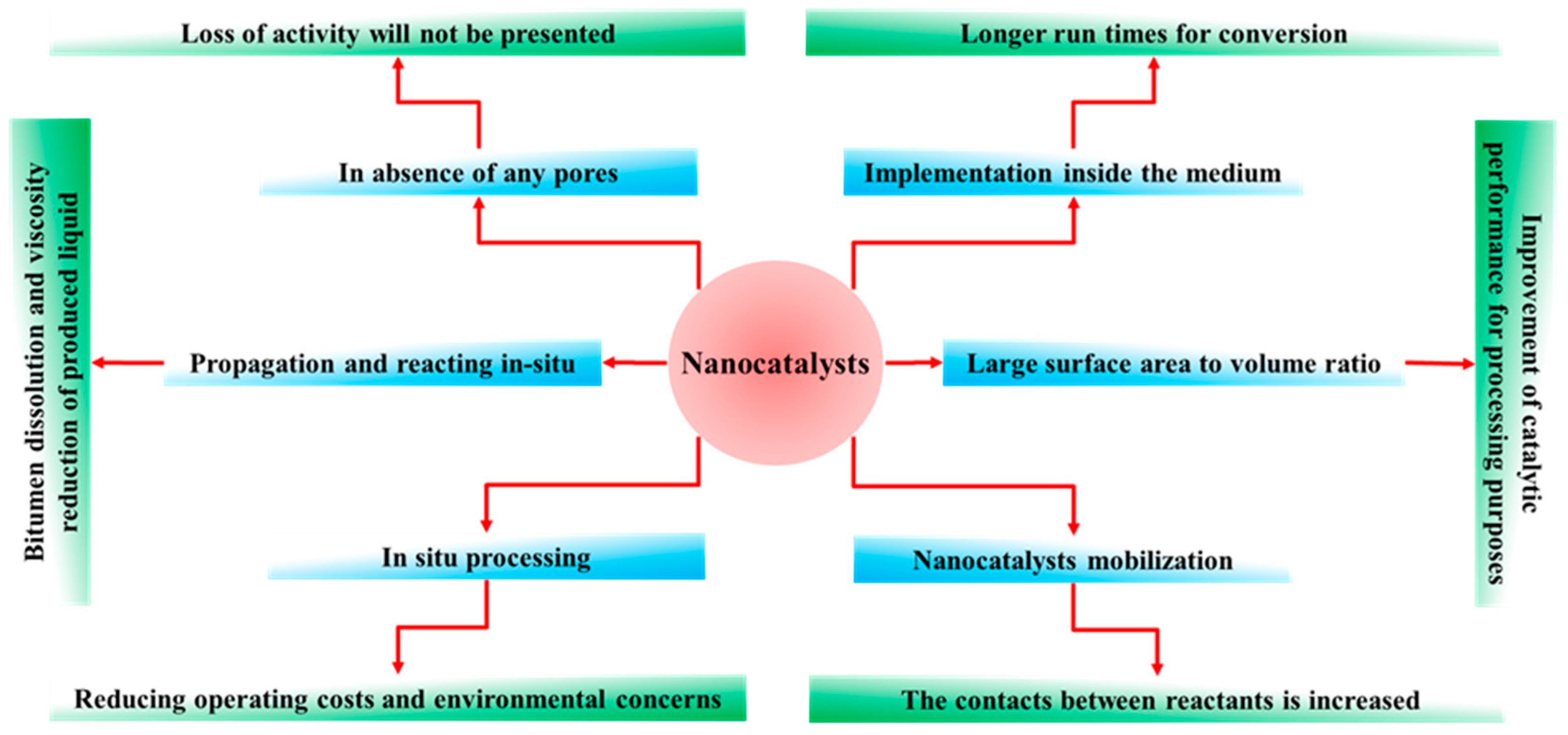 Energies 10 00345 g014