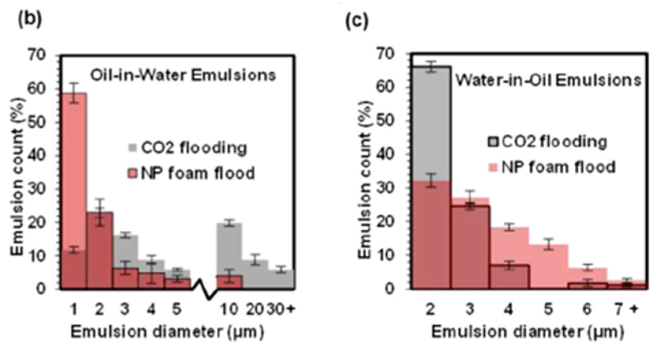 Energies 10 00345 g016b