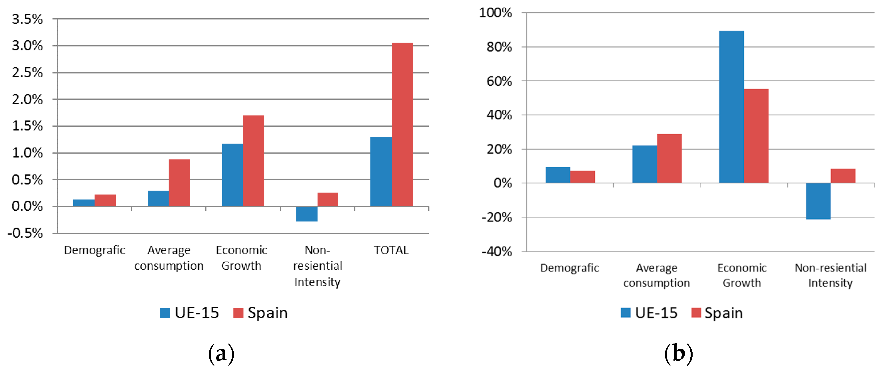 Energies 10 00347 g003