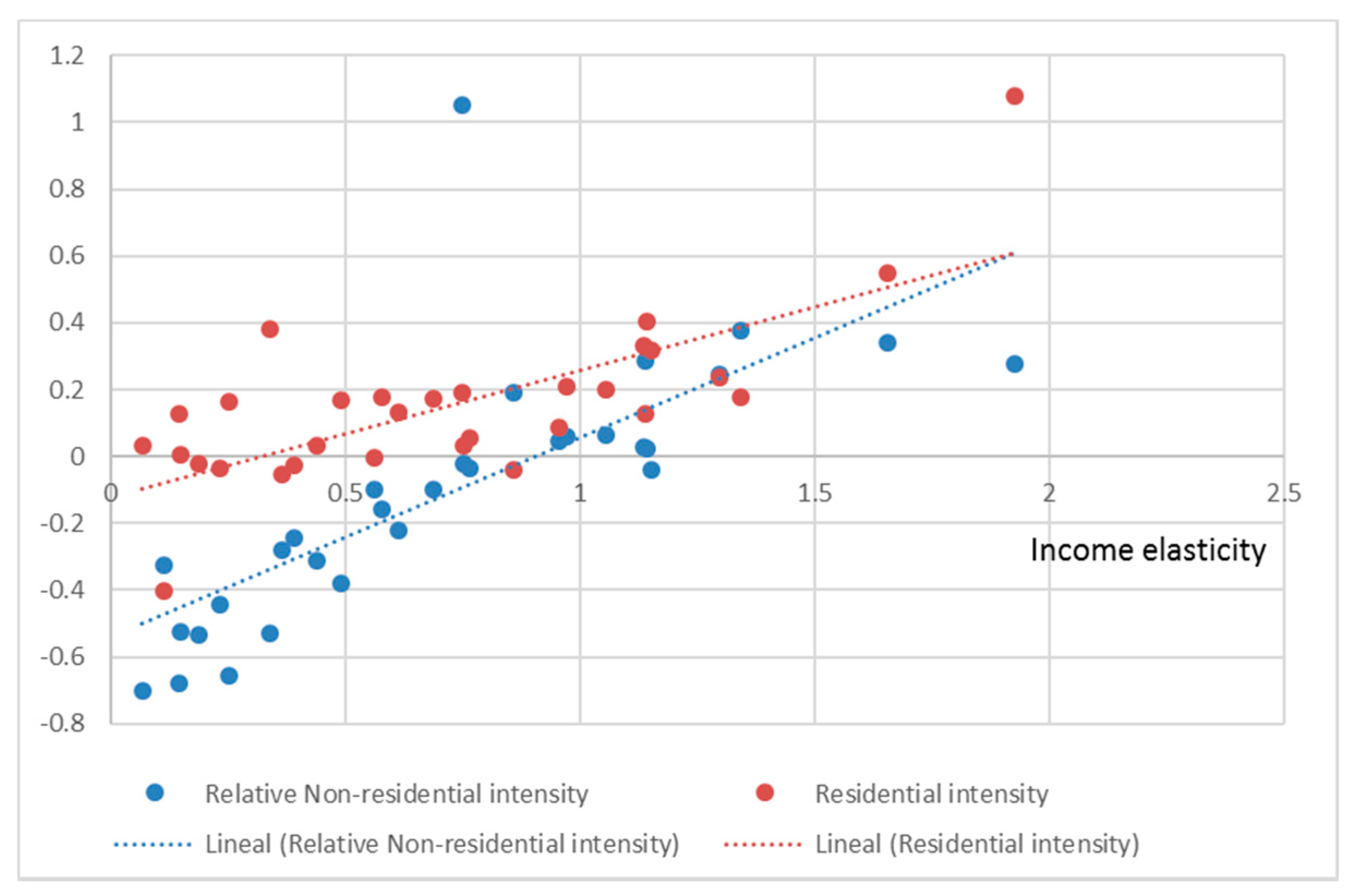 Energies 10 00347 g006
