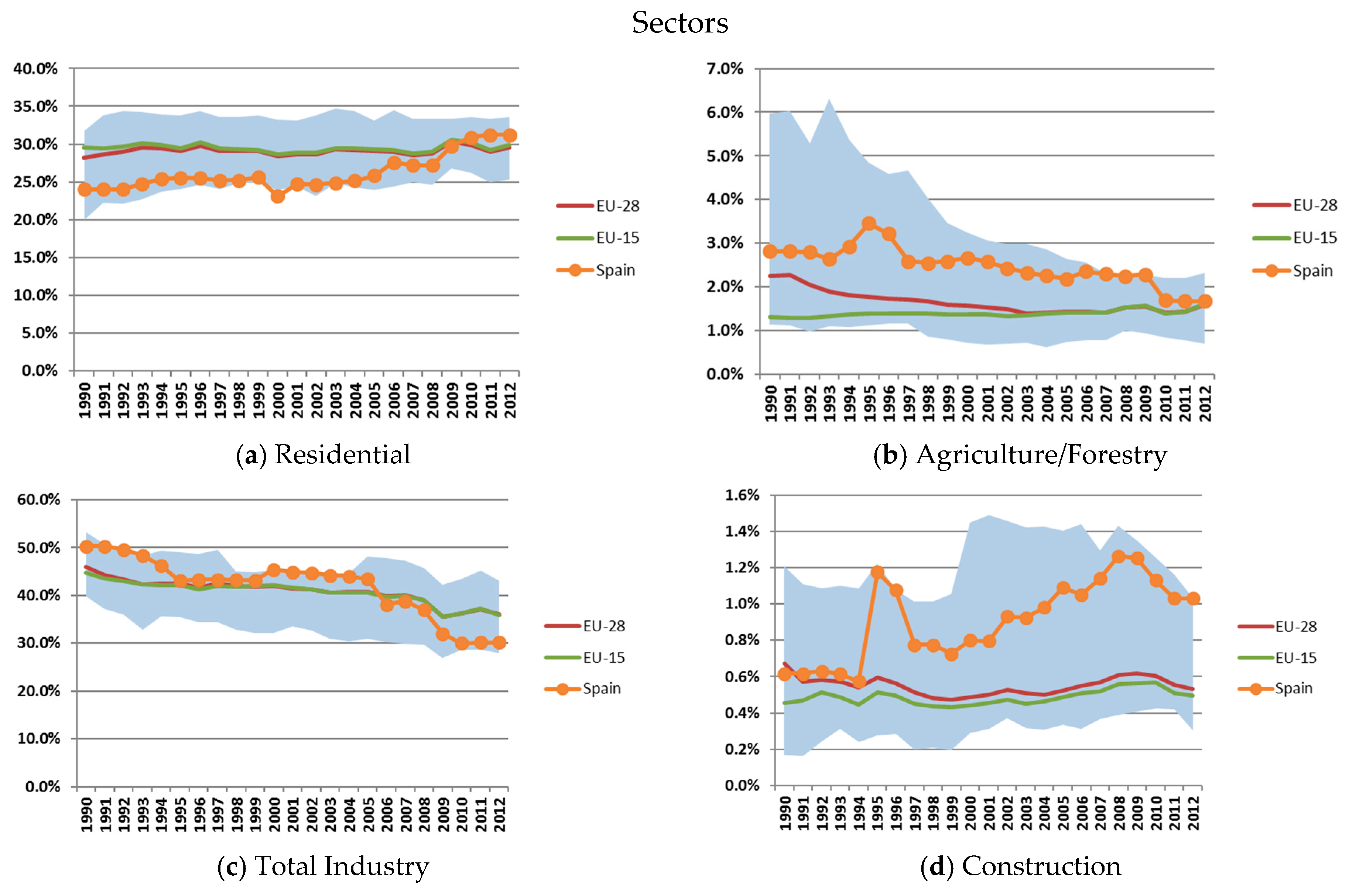 Energies 10 00347 g007a