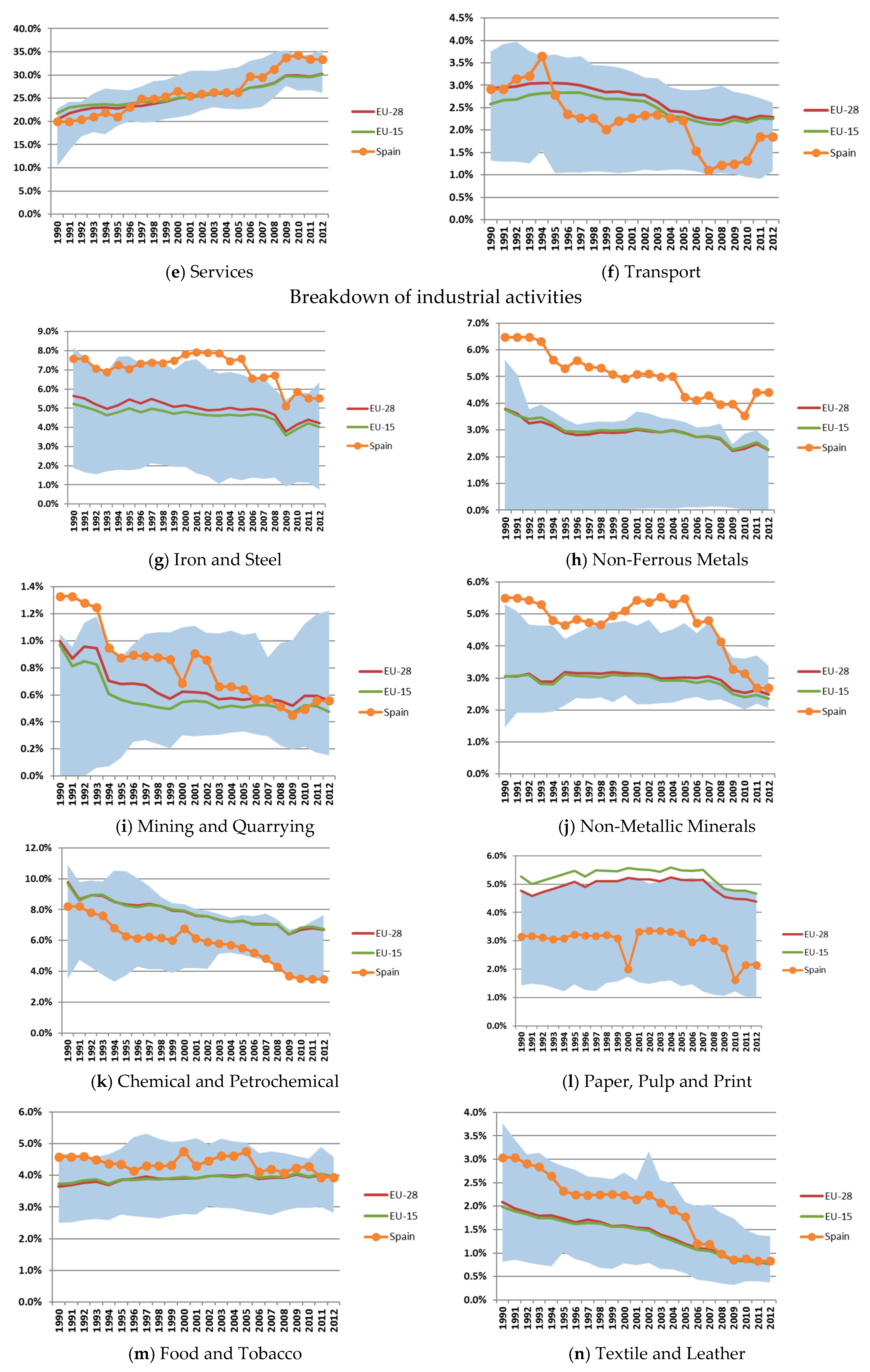 Energies 10 00347 g007b