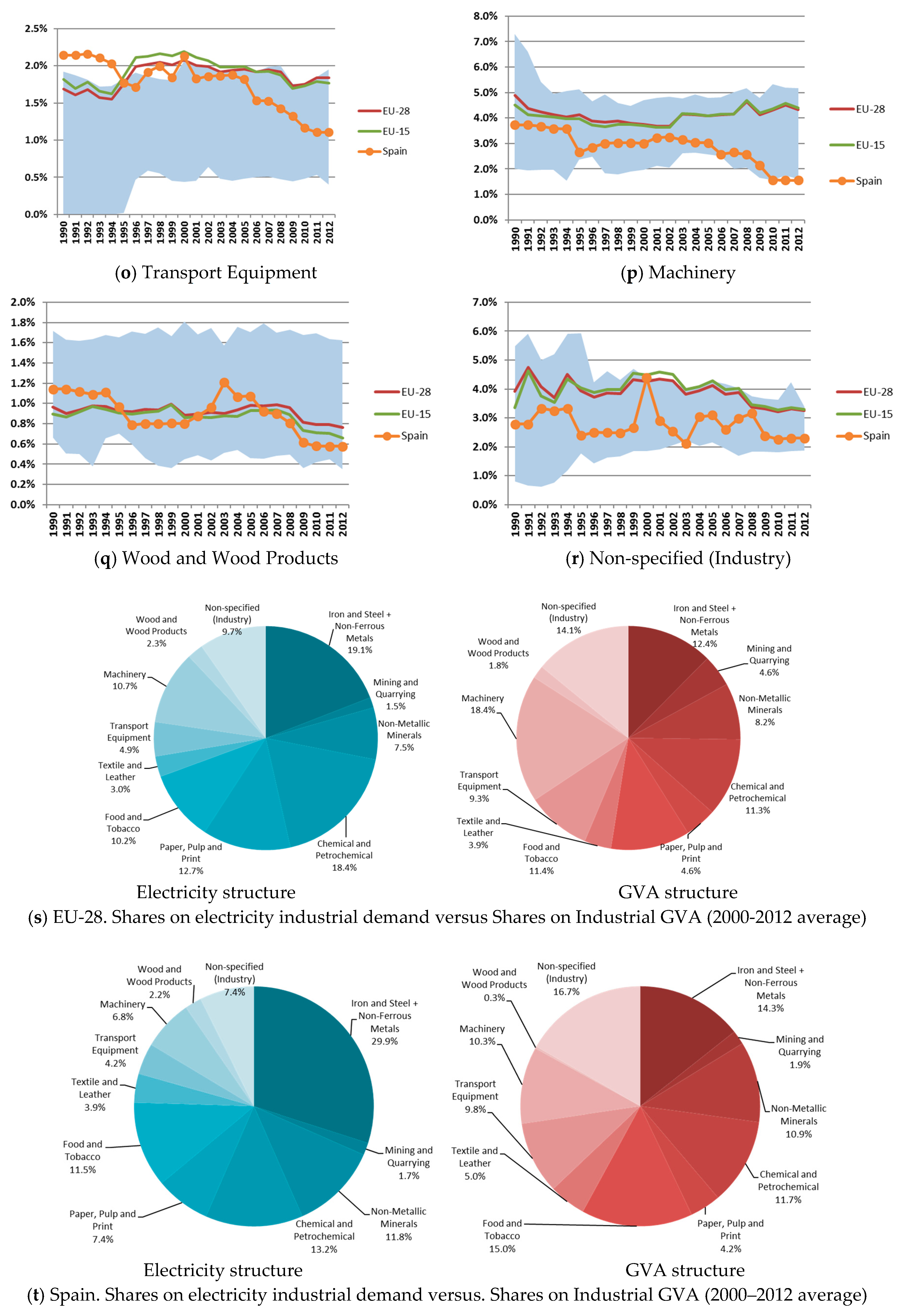 Energies 10 00347 g007c