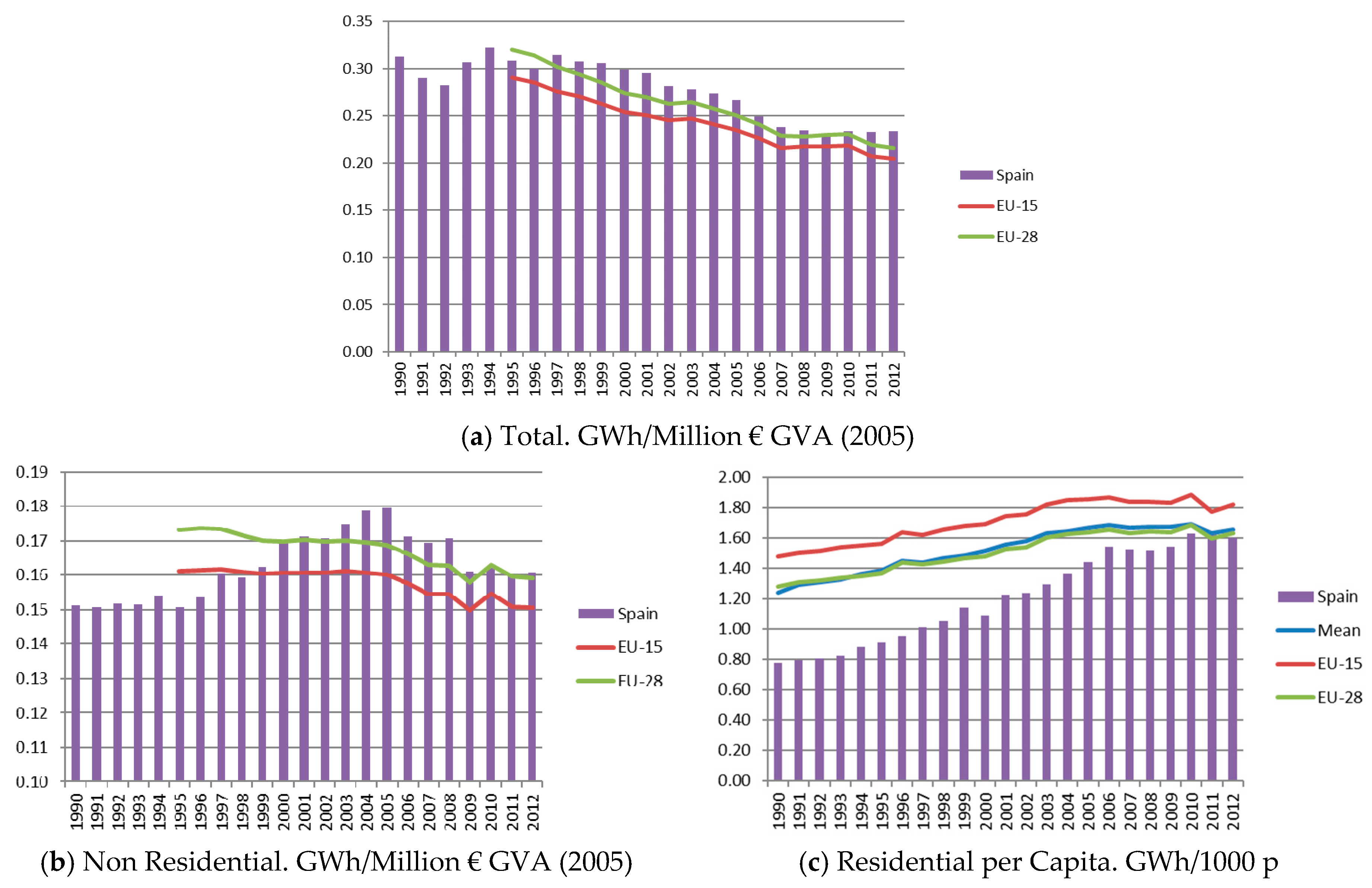Energies 10 00347 g008
