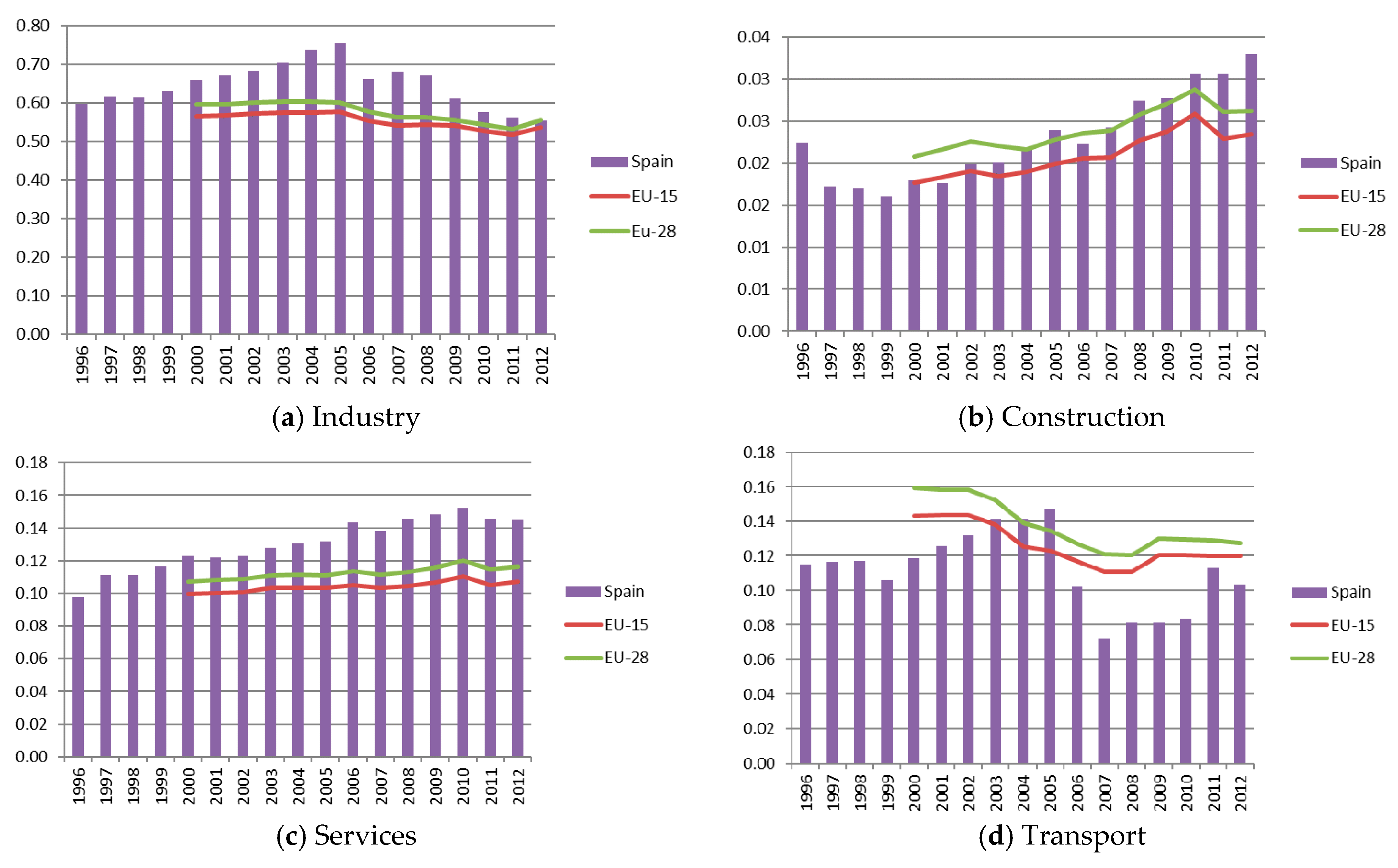 Energies 10 00347 g009