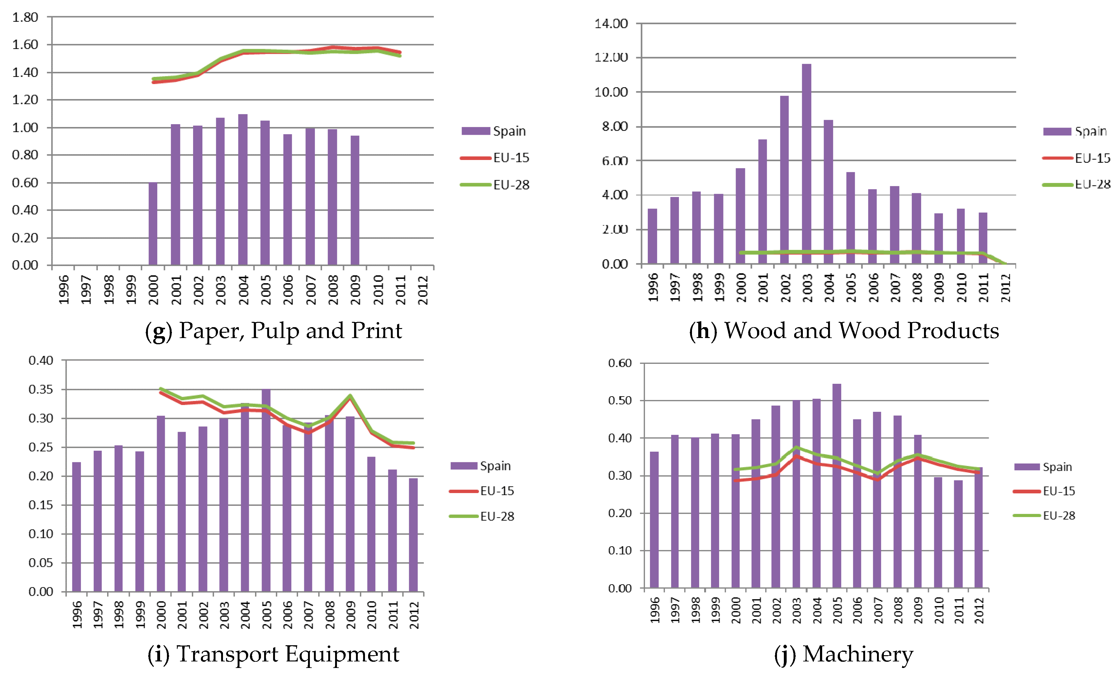 Energies 10 00347 g010b