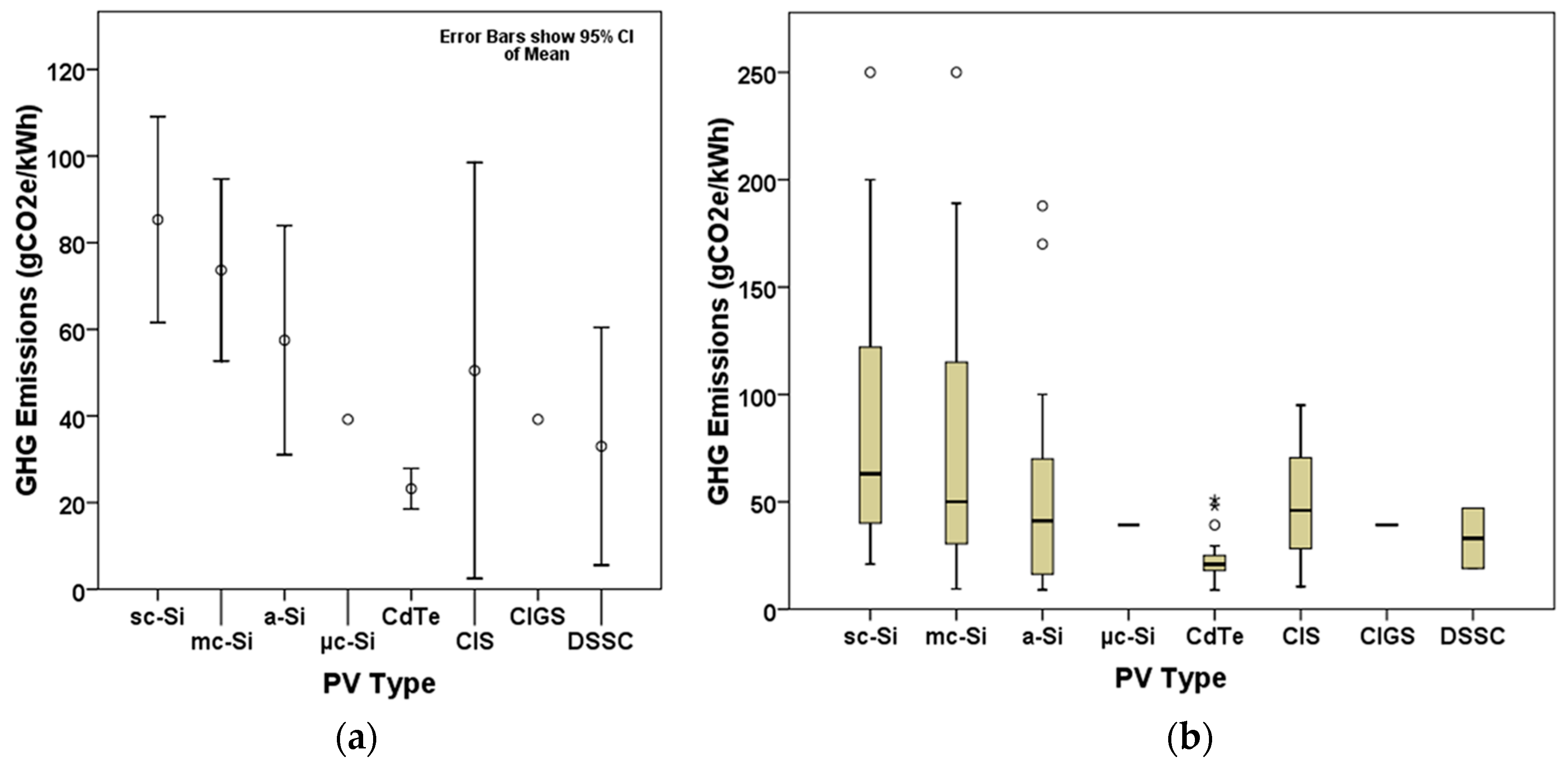 Energies 10 00350 g001