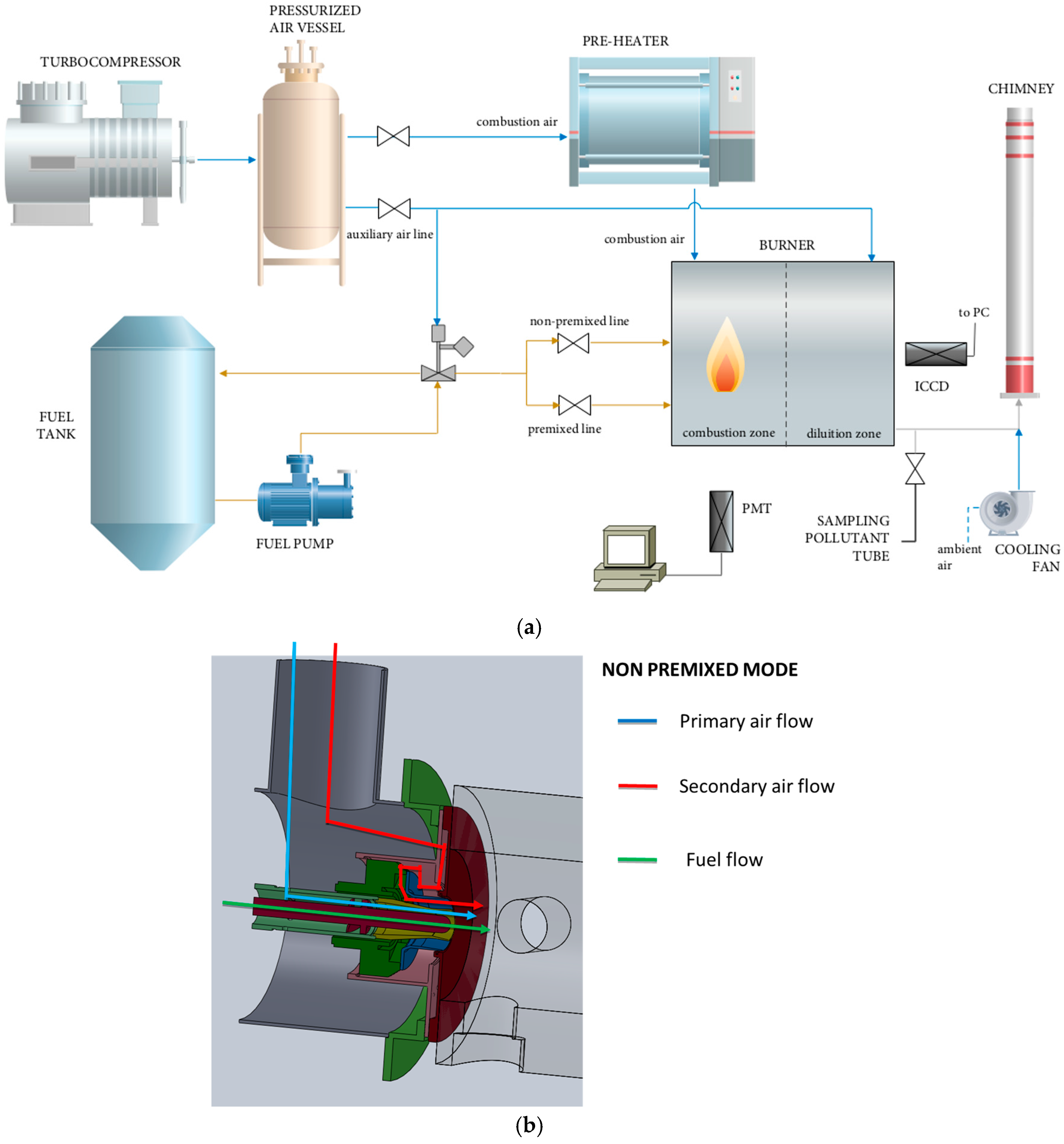 Energies 10 00352 g002