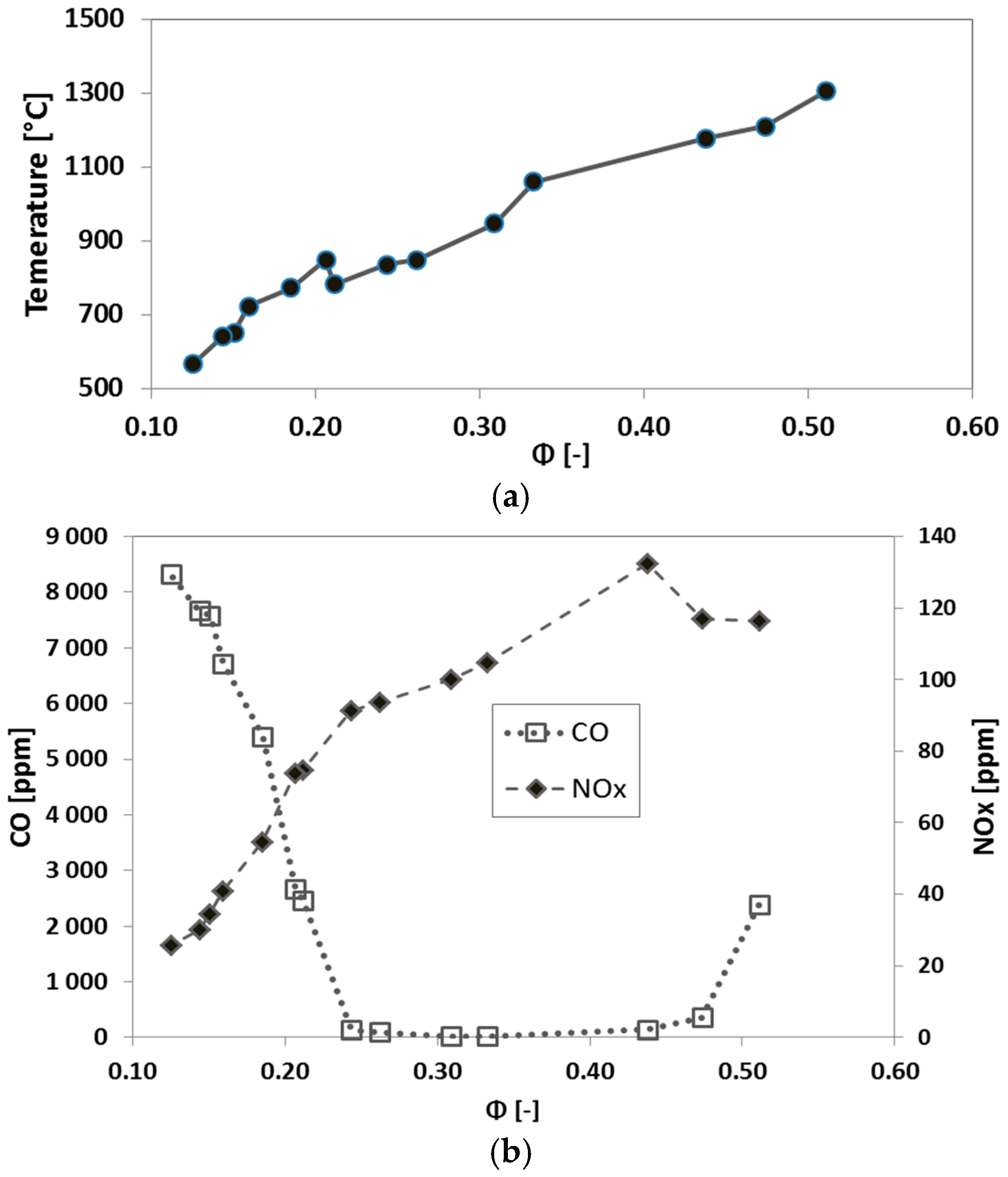 Energies 10 00352 g008