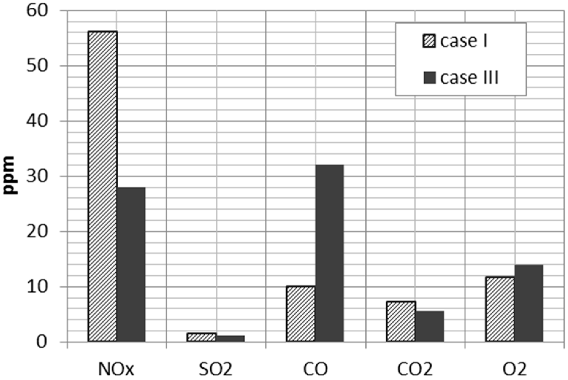 Energies 10 00352 g009