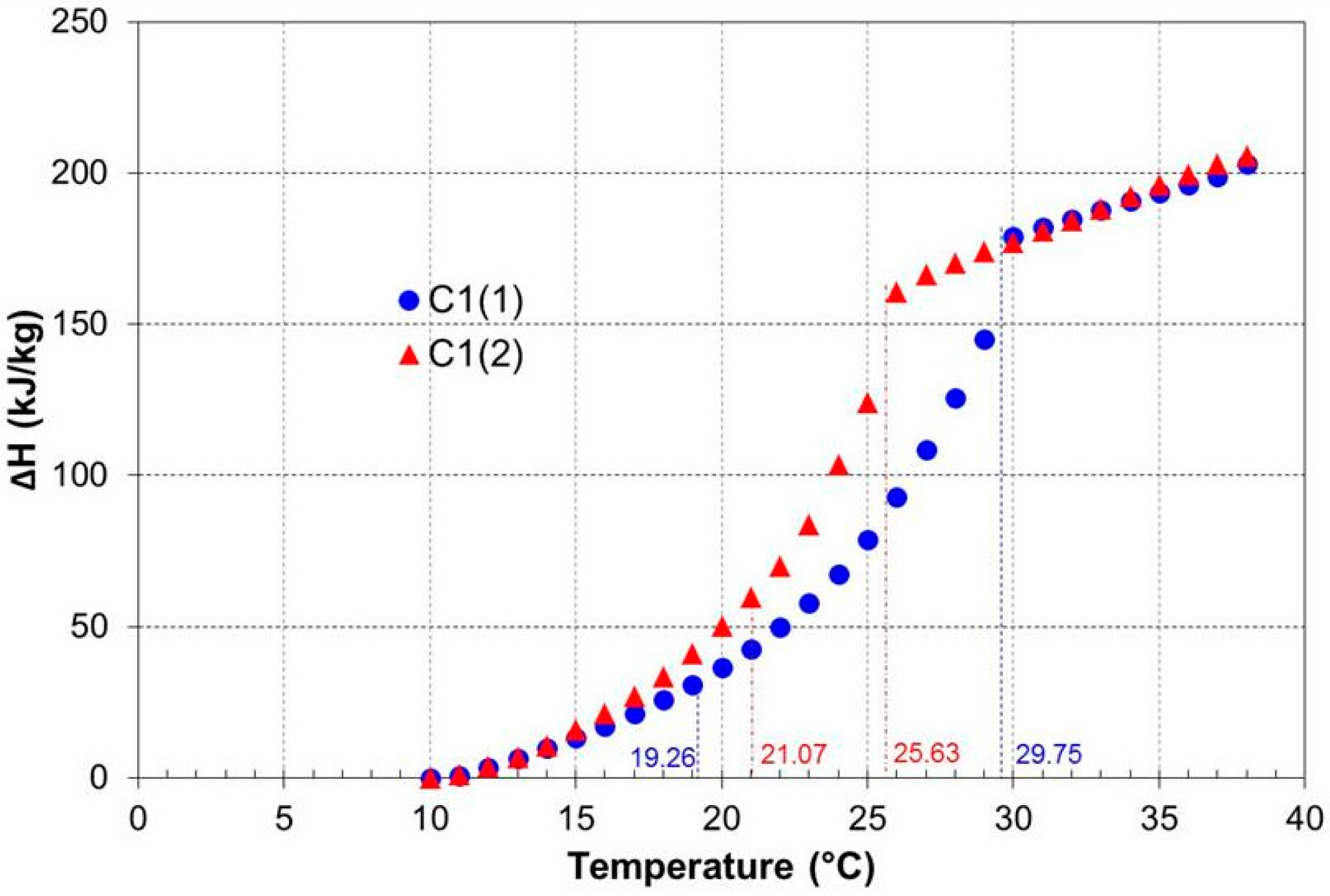 Energies 10 00354 g003