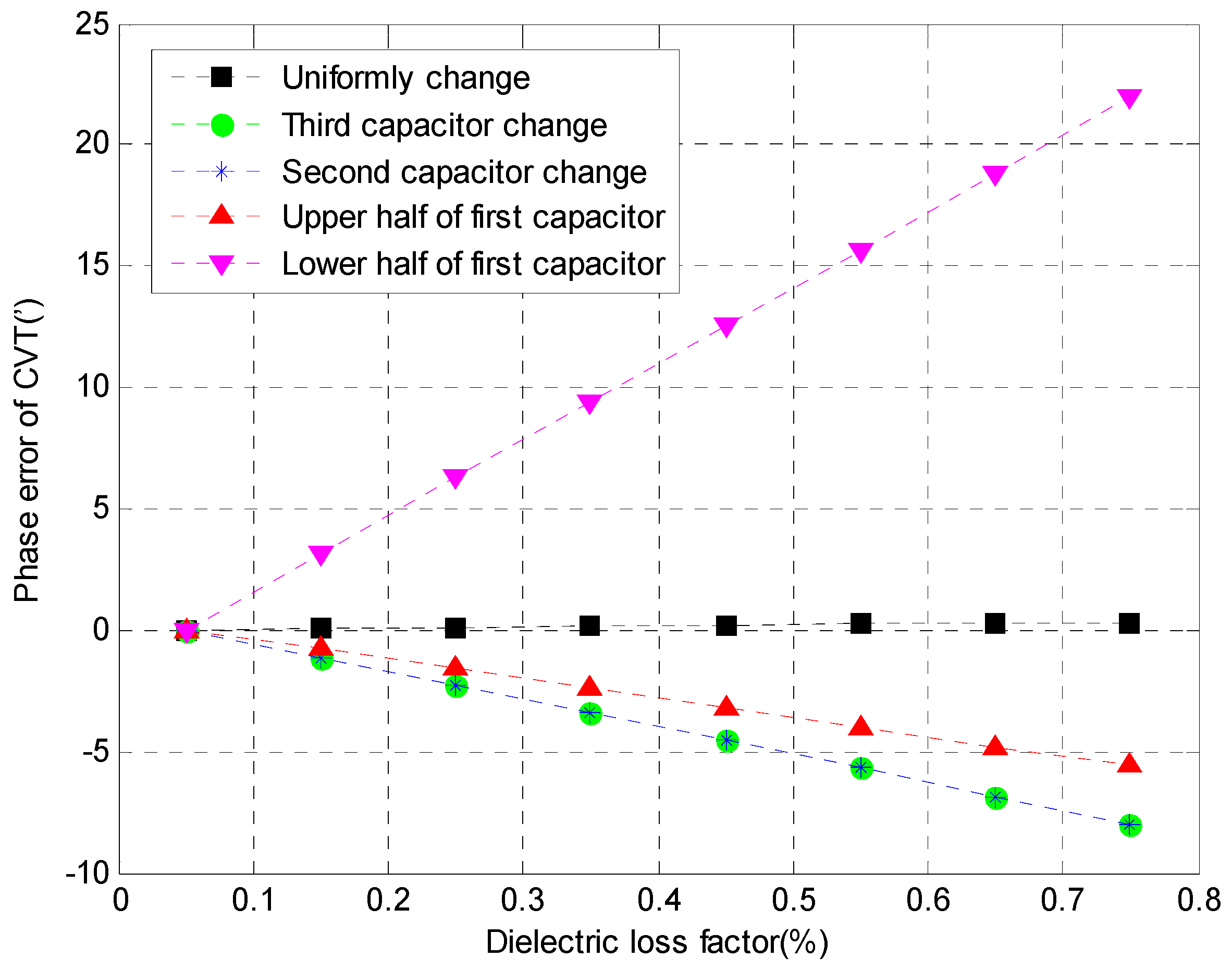 Energies 10 00357 g009