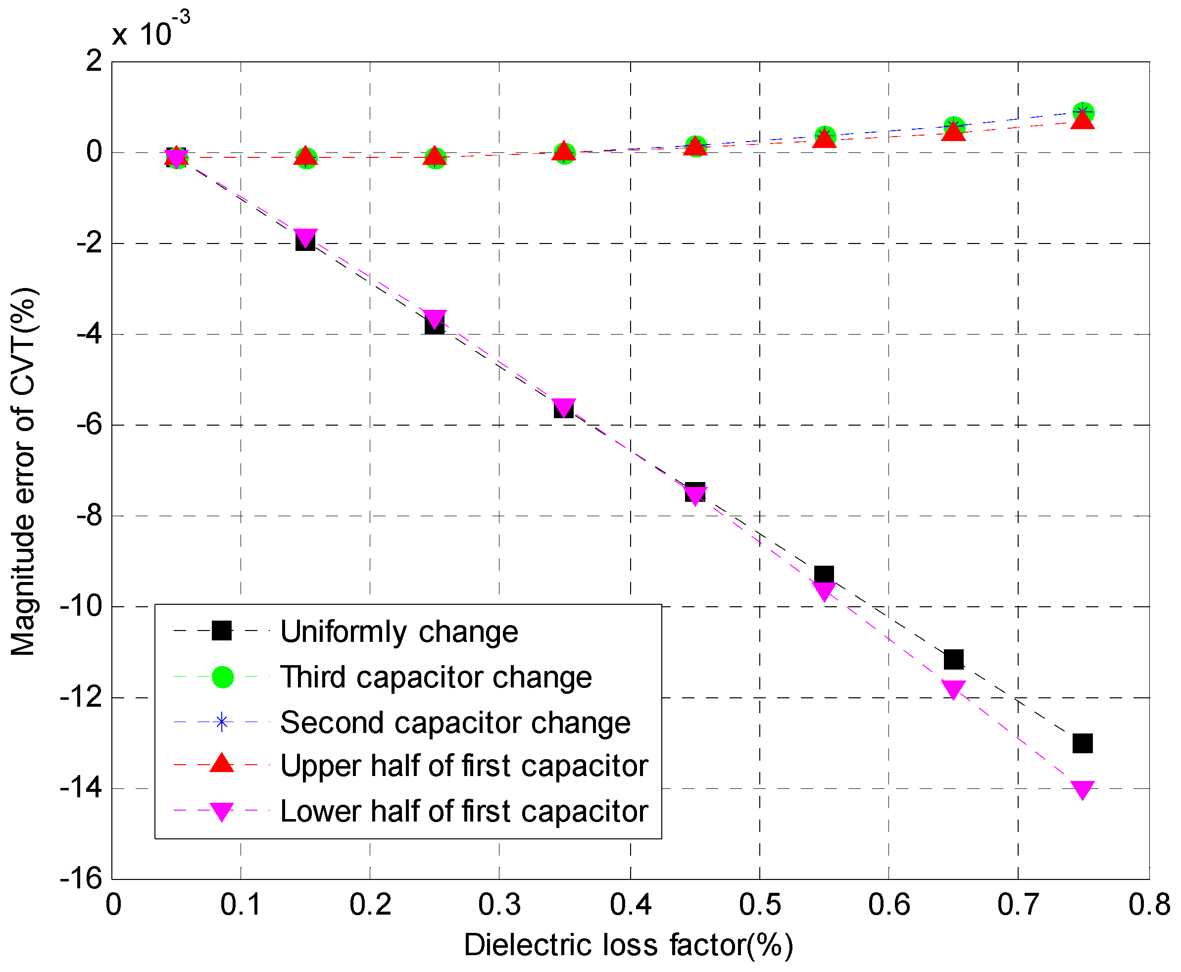 Energies 10 00357 g010