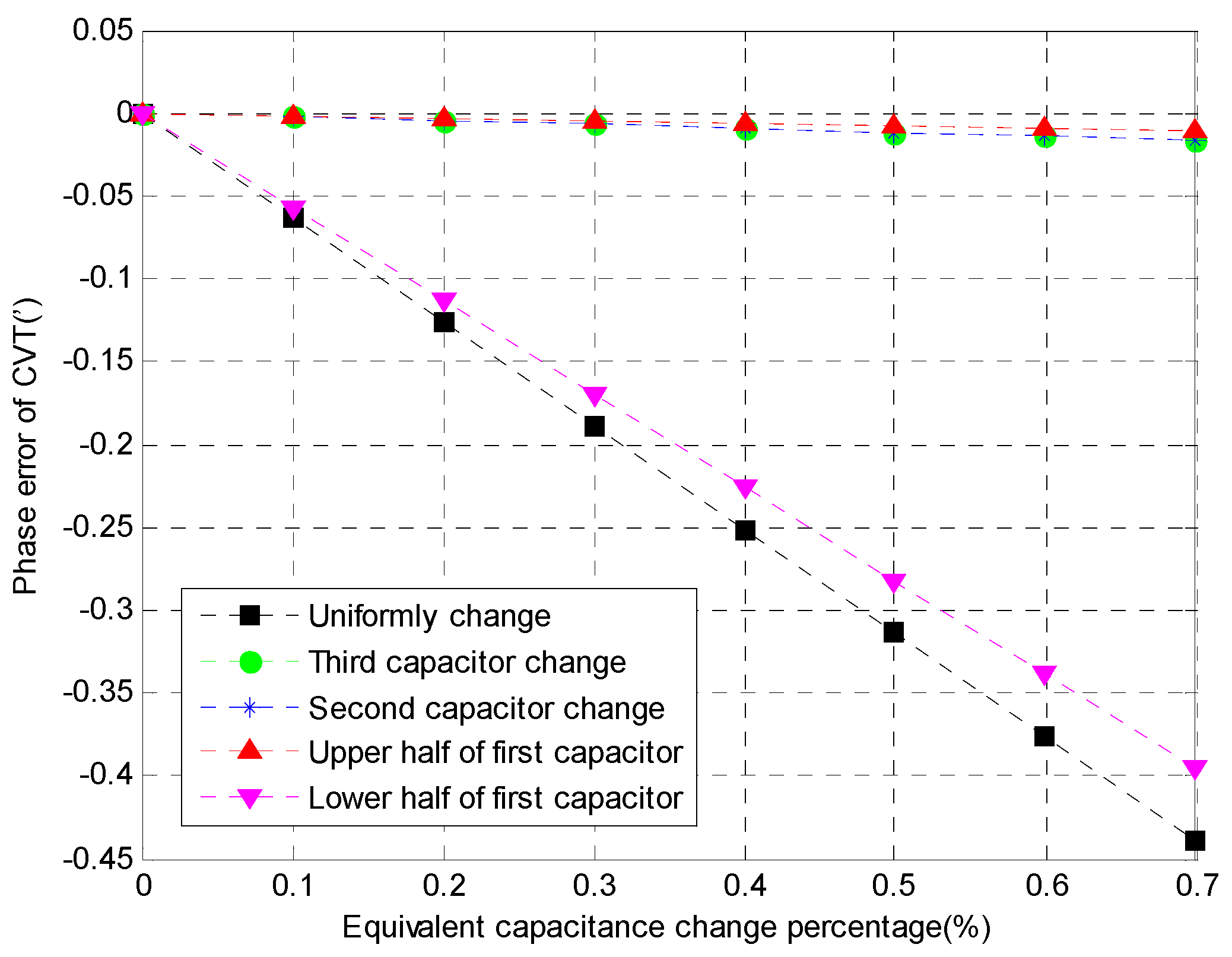 Energies 10 00357 g011