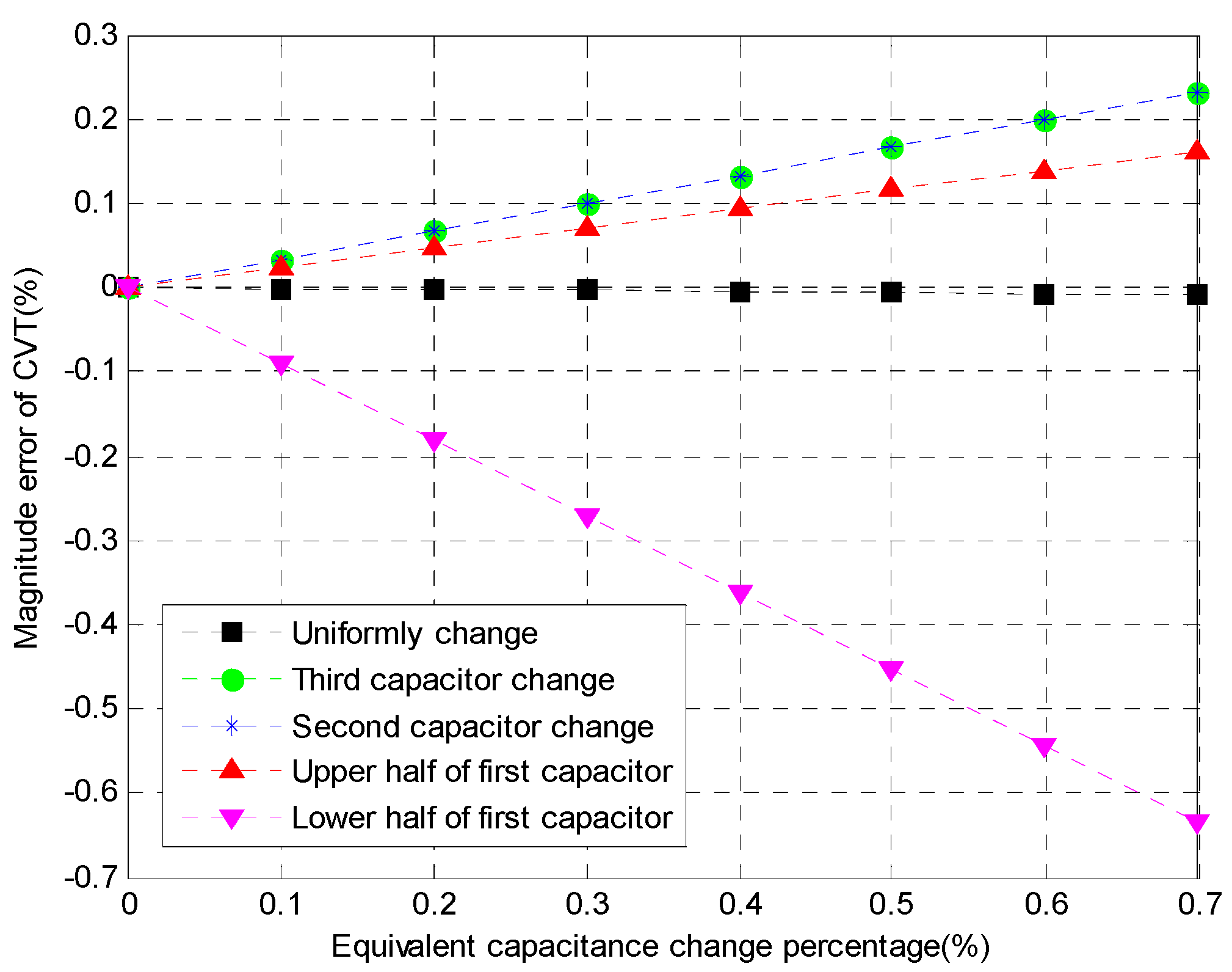 Energies 10 00357 g012