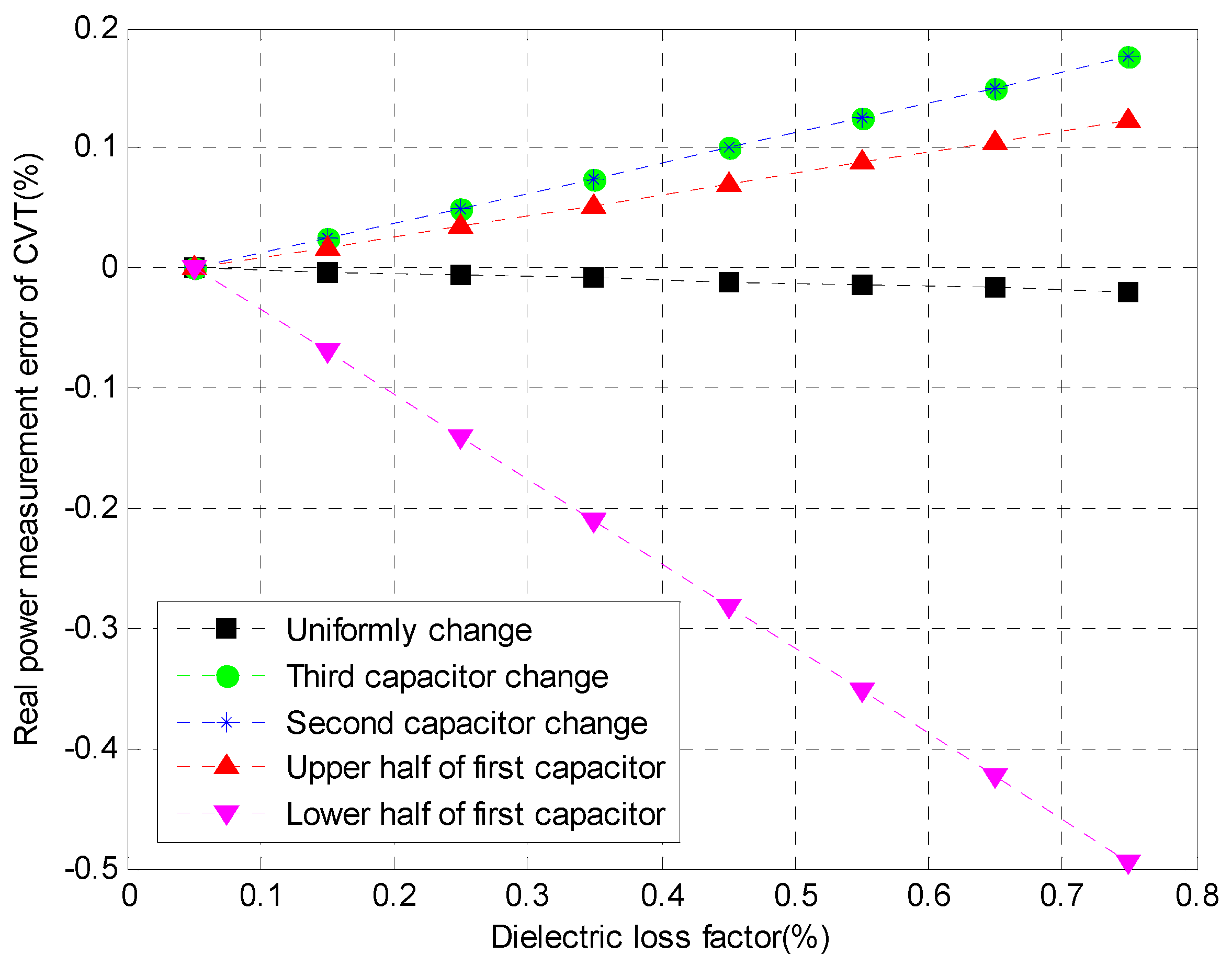Energies 10 00357 g013