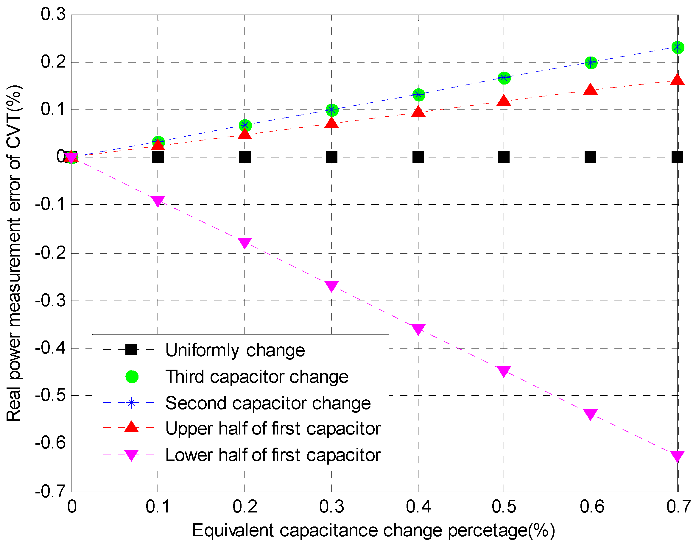 Energies 10 00357 g014